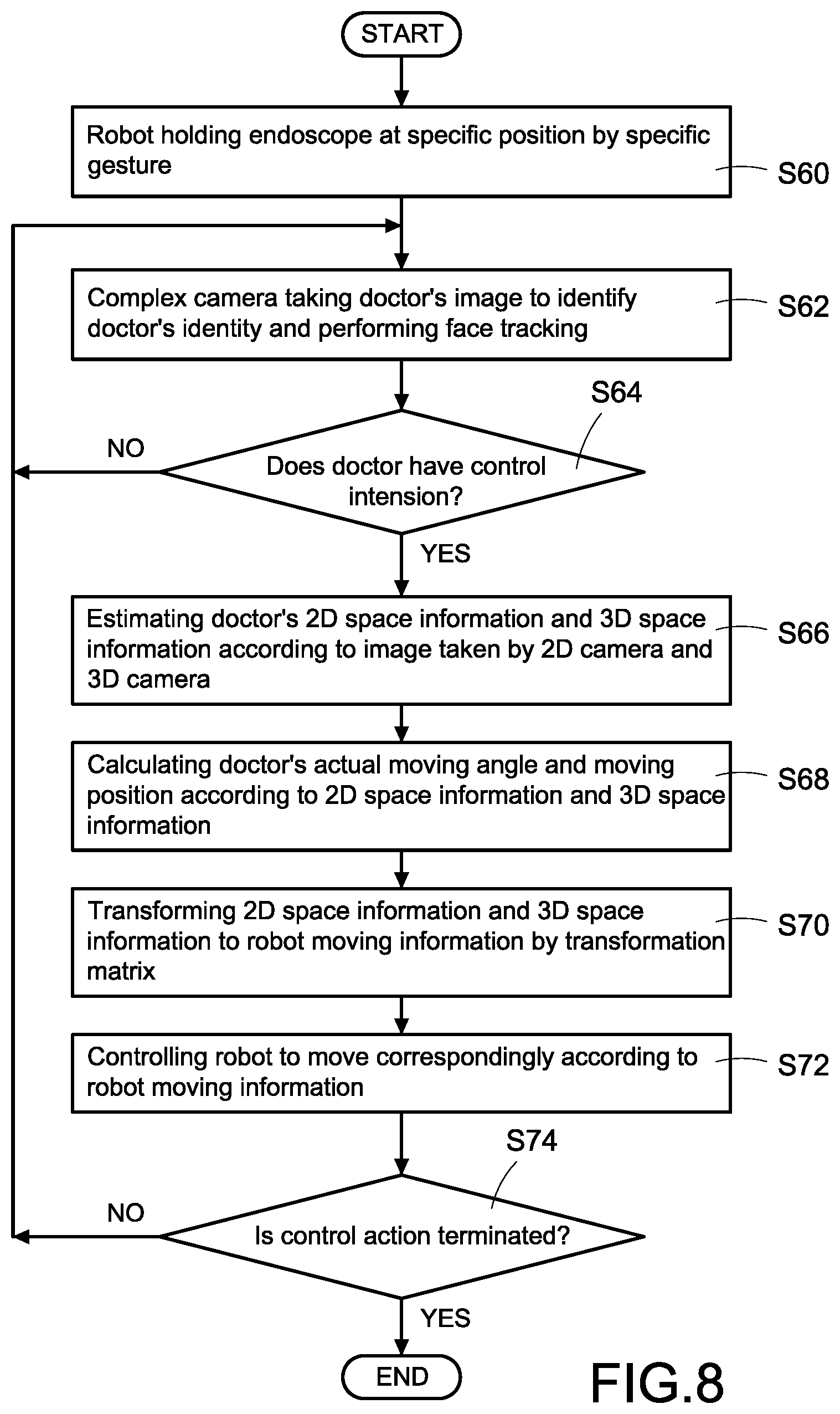 Patent US12318160 Figure 8 – Controlling system and controlling method of endoscopic surgical robot based on head tracking