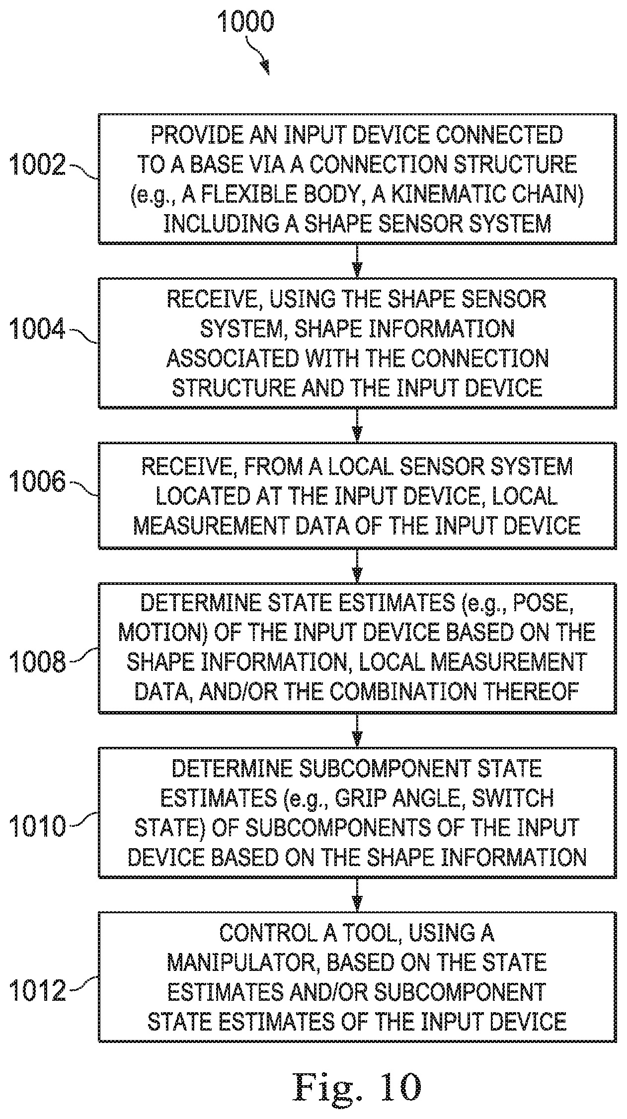 Patent US12318164 Figure 10 – Systems and methods for controlling a robotic manipulator or associated tool