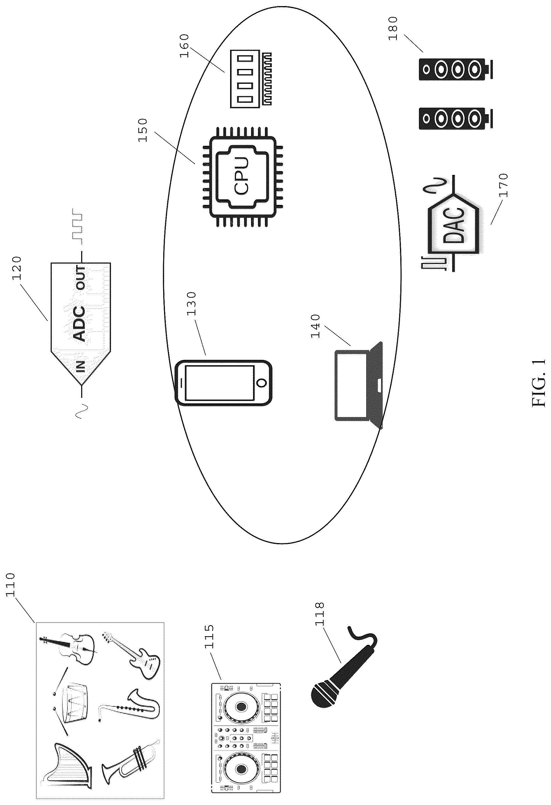Patent US12318166 Figure 1 – System and method for improving and adjusting PCM digital signals to provide health benefits to listeners