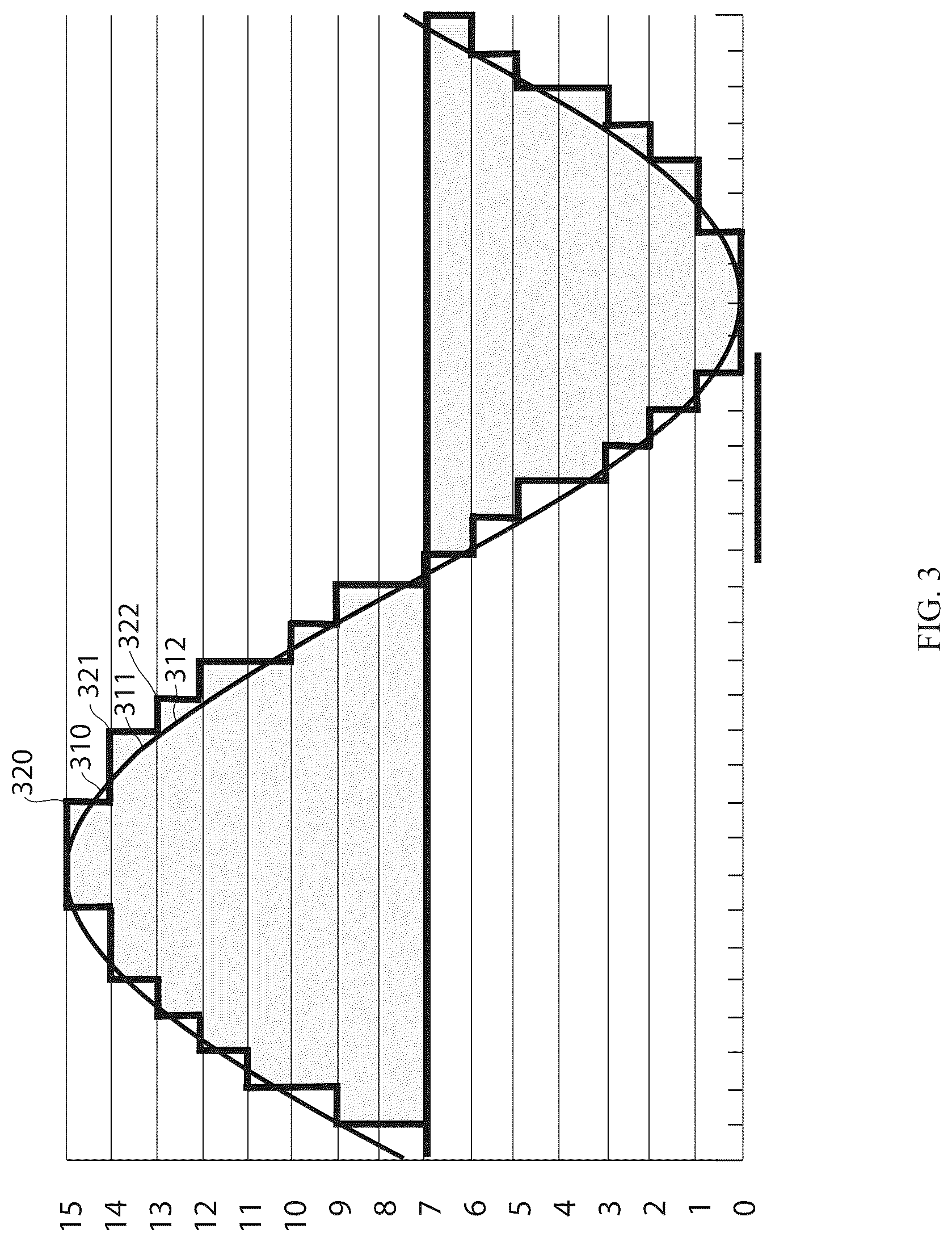 Patent US12318166 Figure 3 – System and method for improving and adjusting PCM digital signals to provide health benefits to listeners