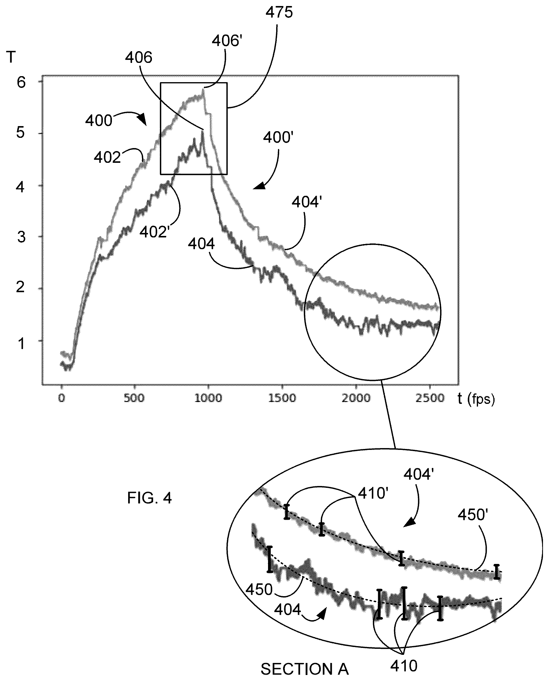 Patent US12318169 Figure 4 – System, method and computer product for differentiating between tissue states and types