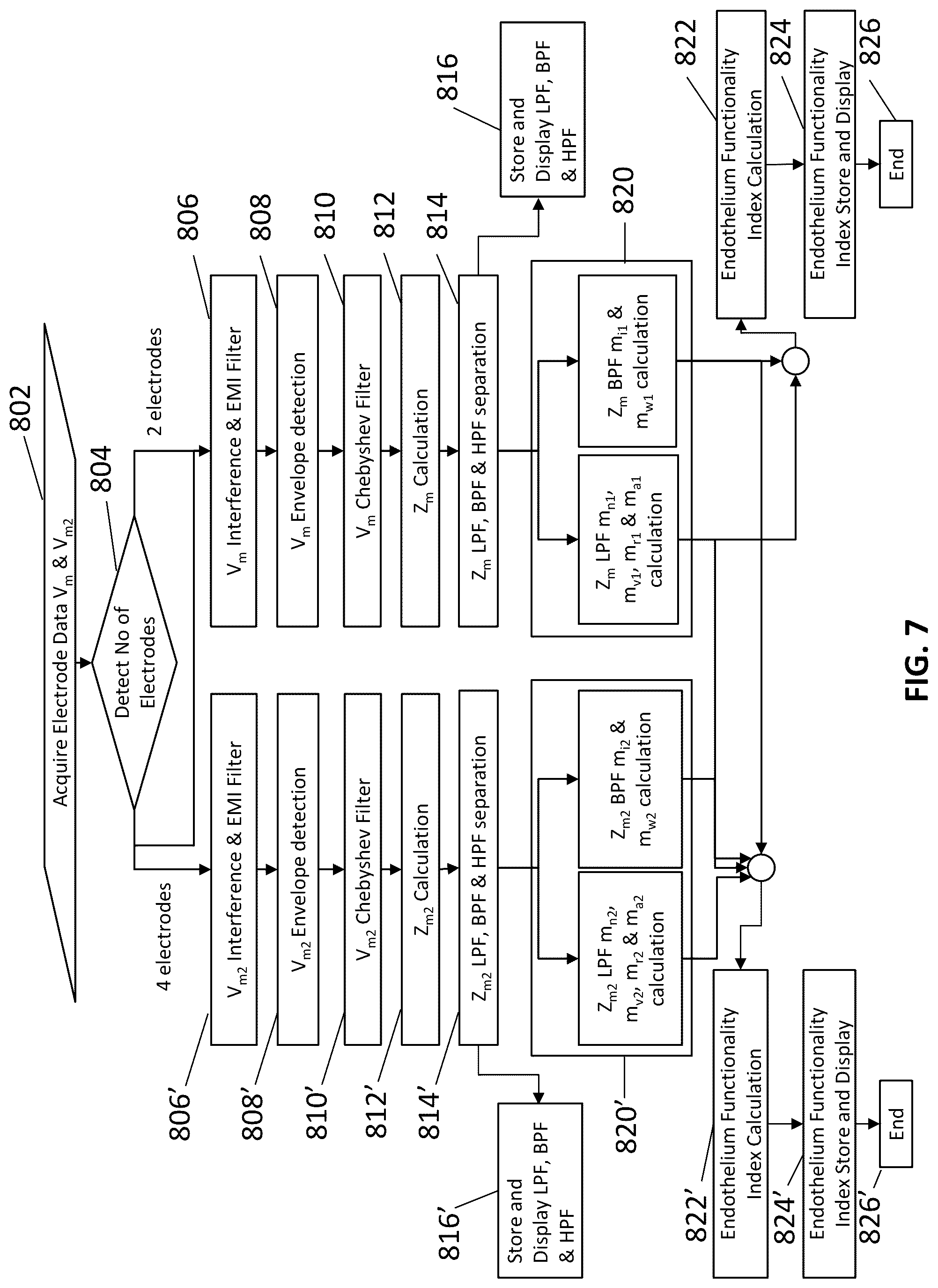 Patent US12318171 Figure 6 – System and method for determining the vascular endothelium functionality of an artery