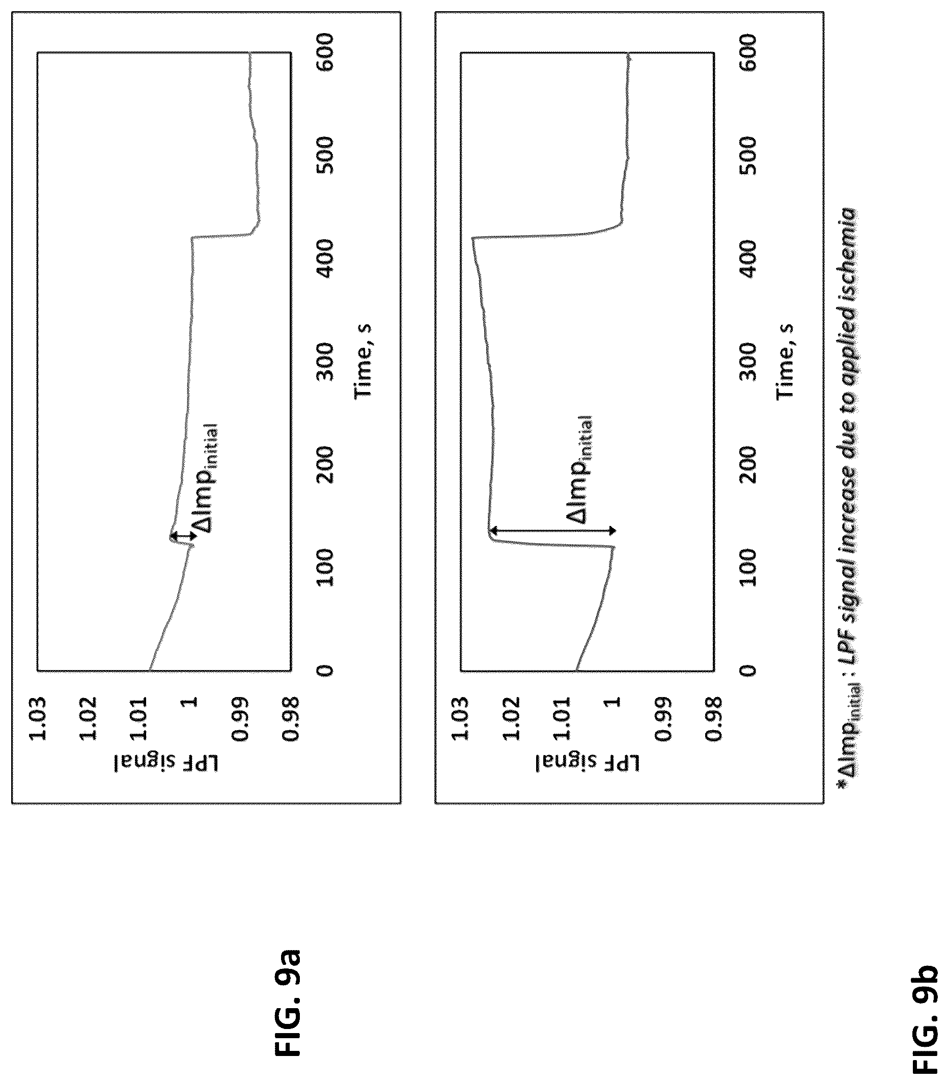 Patent US12318171 Figure 8 – System and method for determining the vascular endothelium functionality of an artery