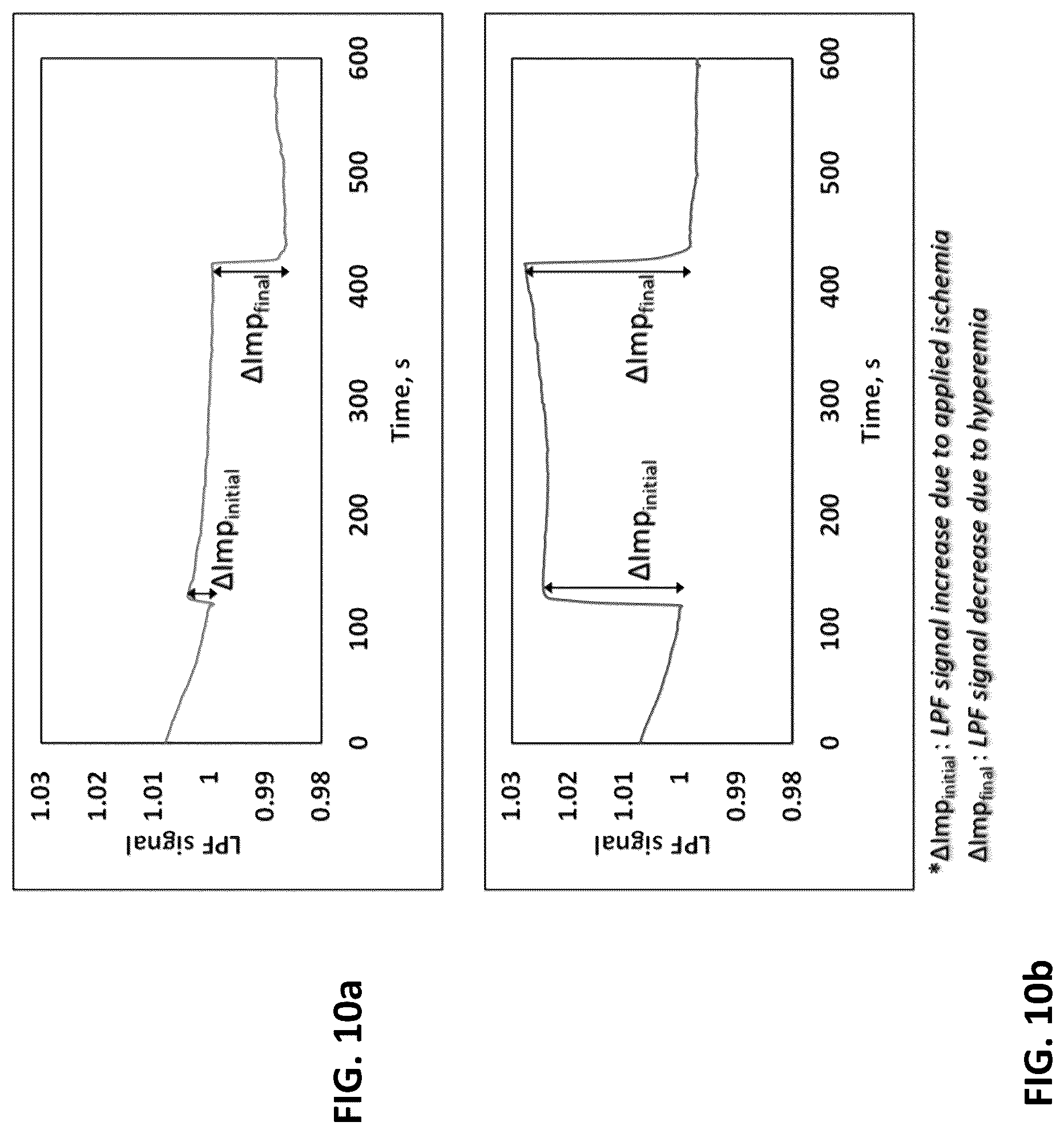 Patent US12318171 Figure 9 – System and method for determining the vascular endothelium functionality of an artery