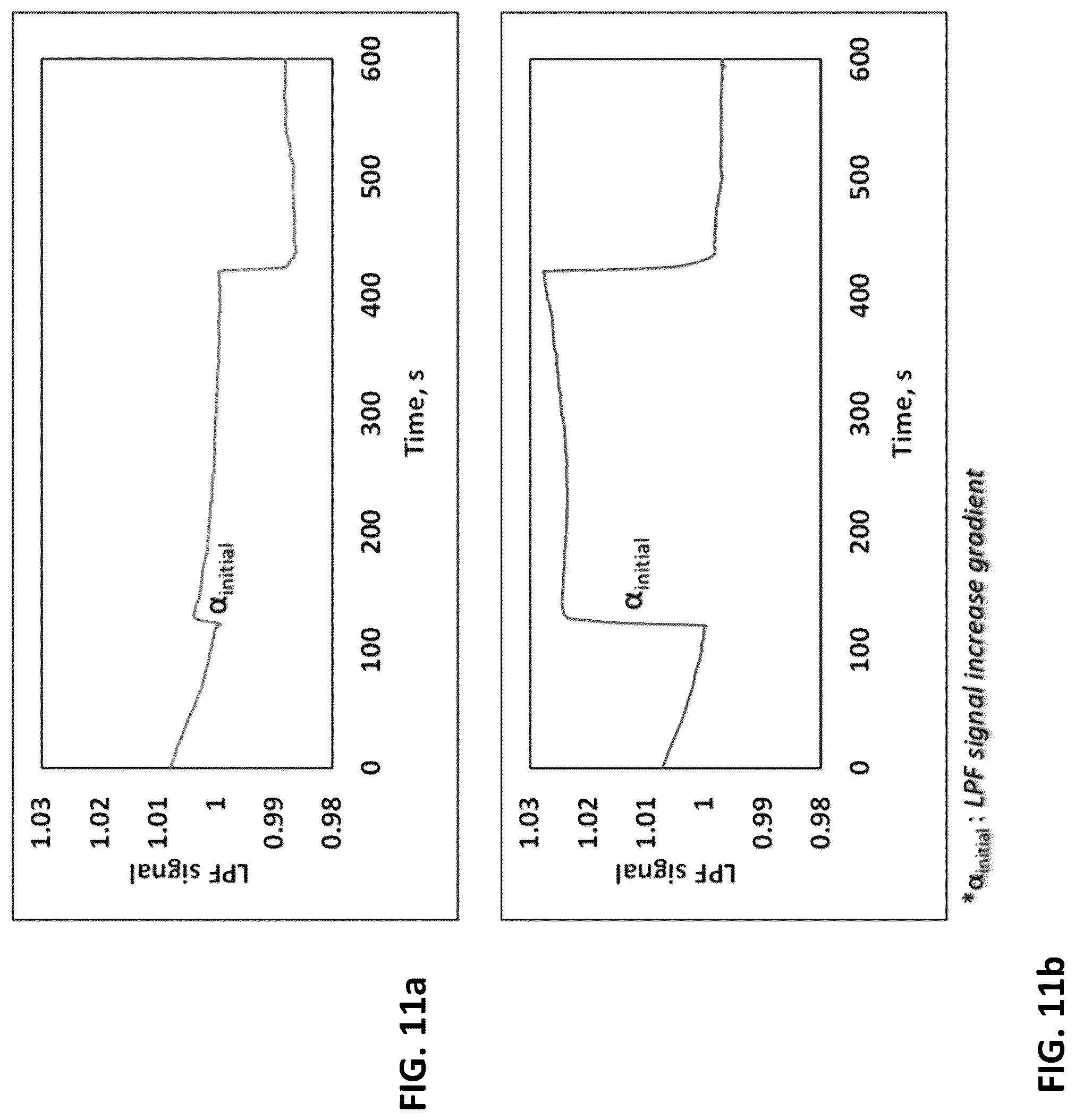 Patent US12318171 Figure 10 – System and method for determining the vascular endothelium functionality of an artery
