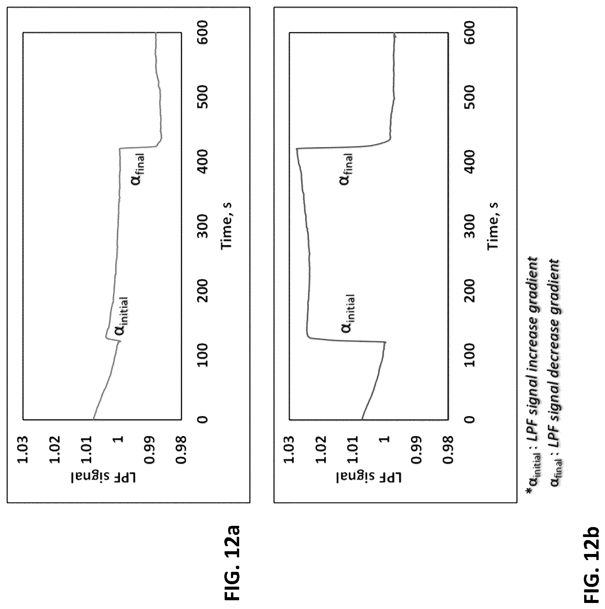 Patent US12318171 Figure 11 – System and method for determining the vascular endothelium functionality of an artery