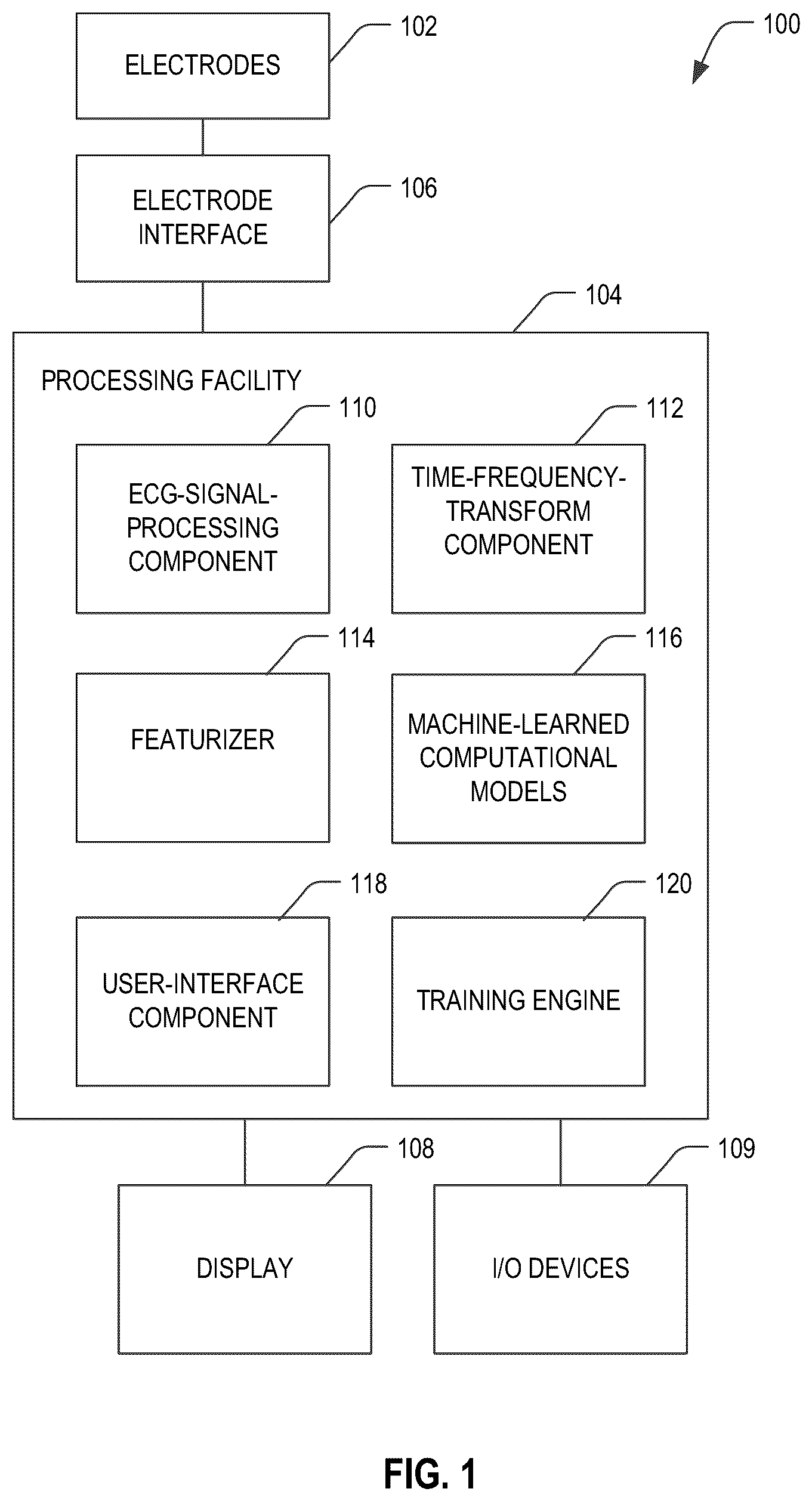 Patent US12318172 — Electrocardiogram-based estimation of echocardiography parameters — Figure 1