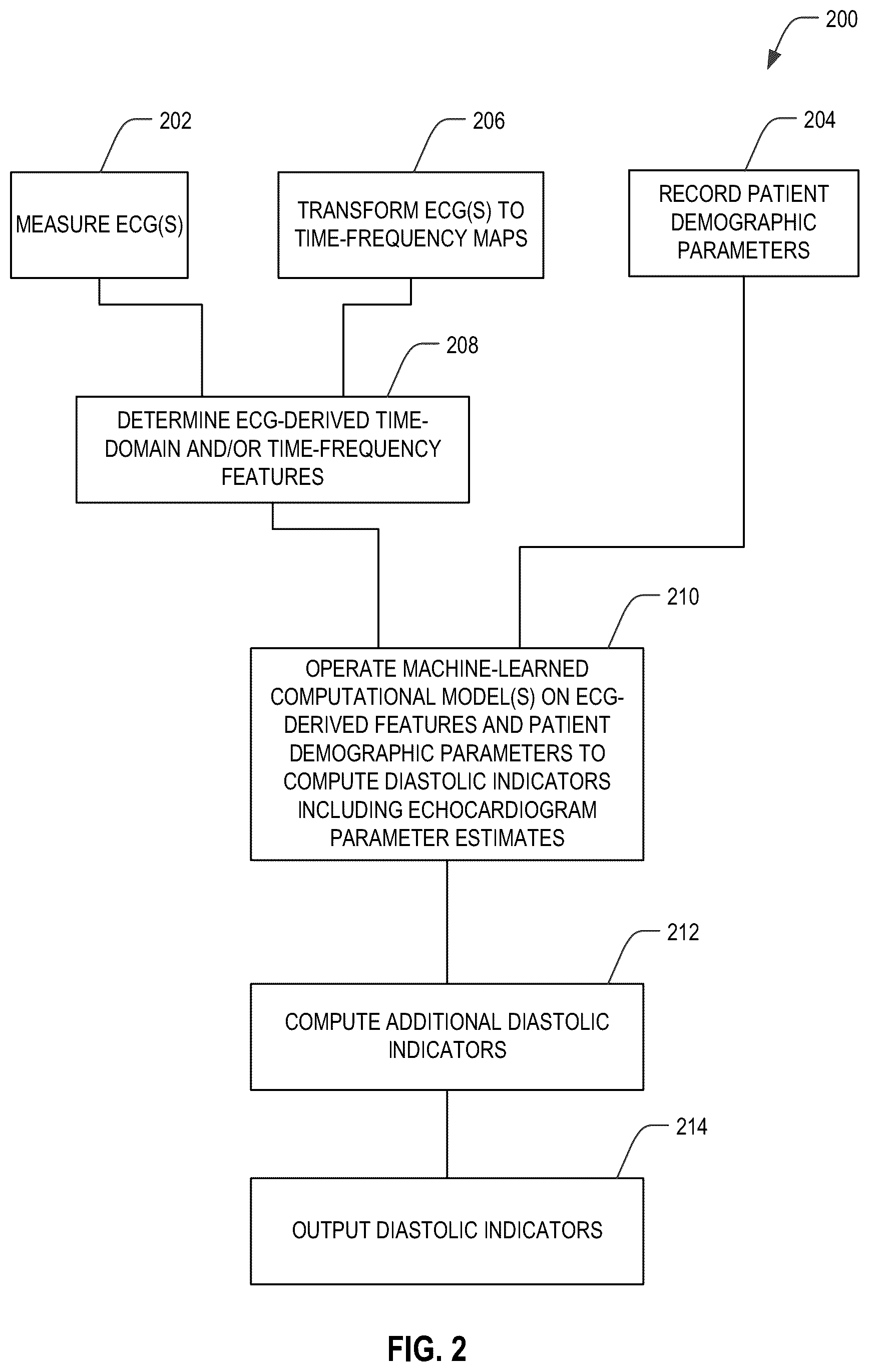Patent US12318172 Figure 2 – Electrocardiogram-based estimation of echocardiography parameters
