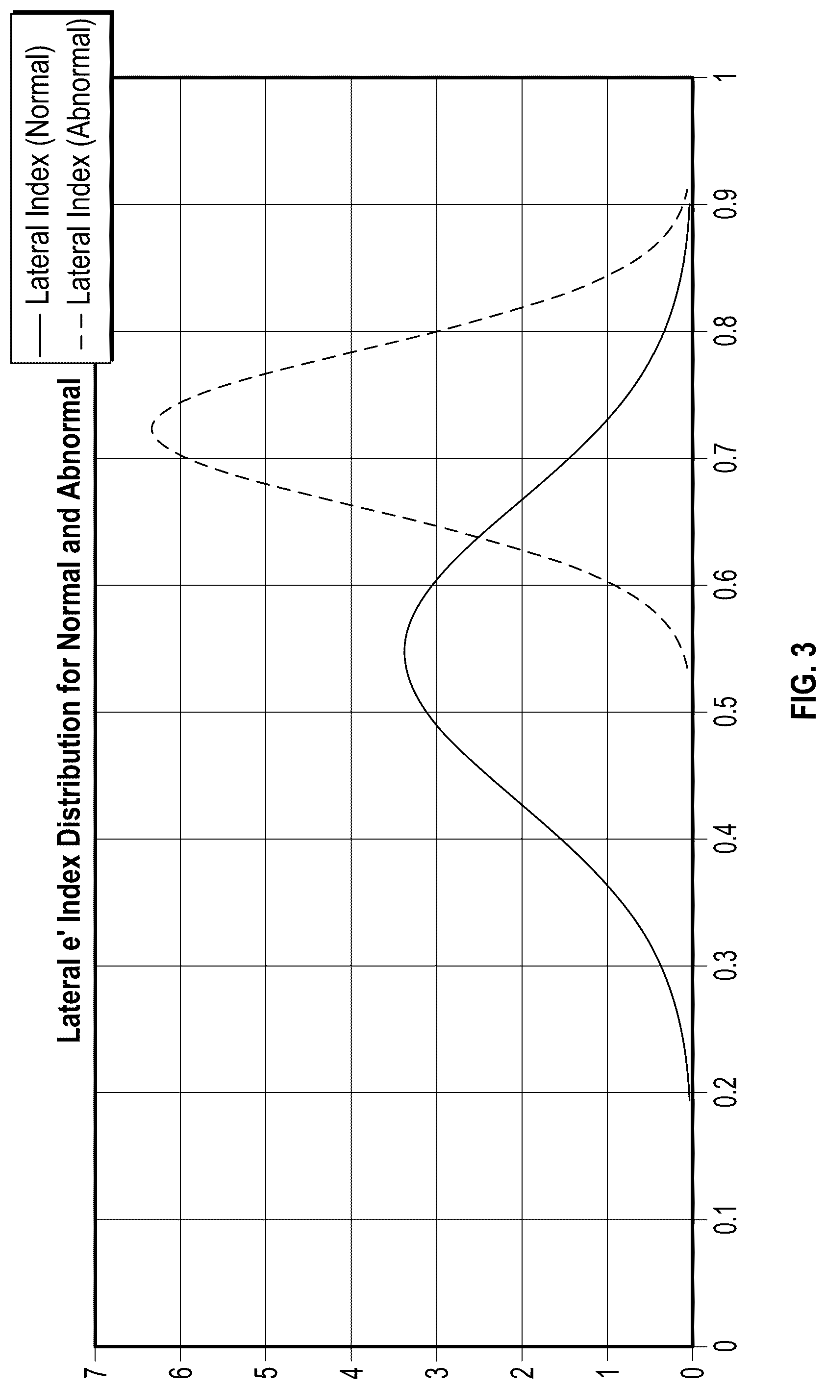Patent US12318172 Figure 3 – Electrocardiogram-based estimation of echocardiography parameters