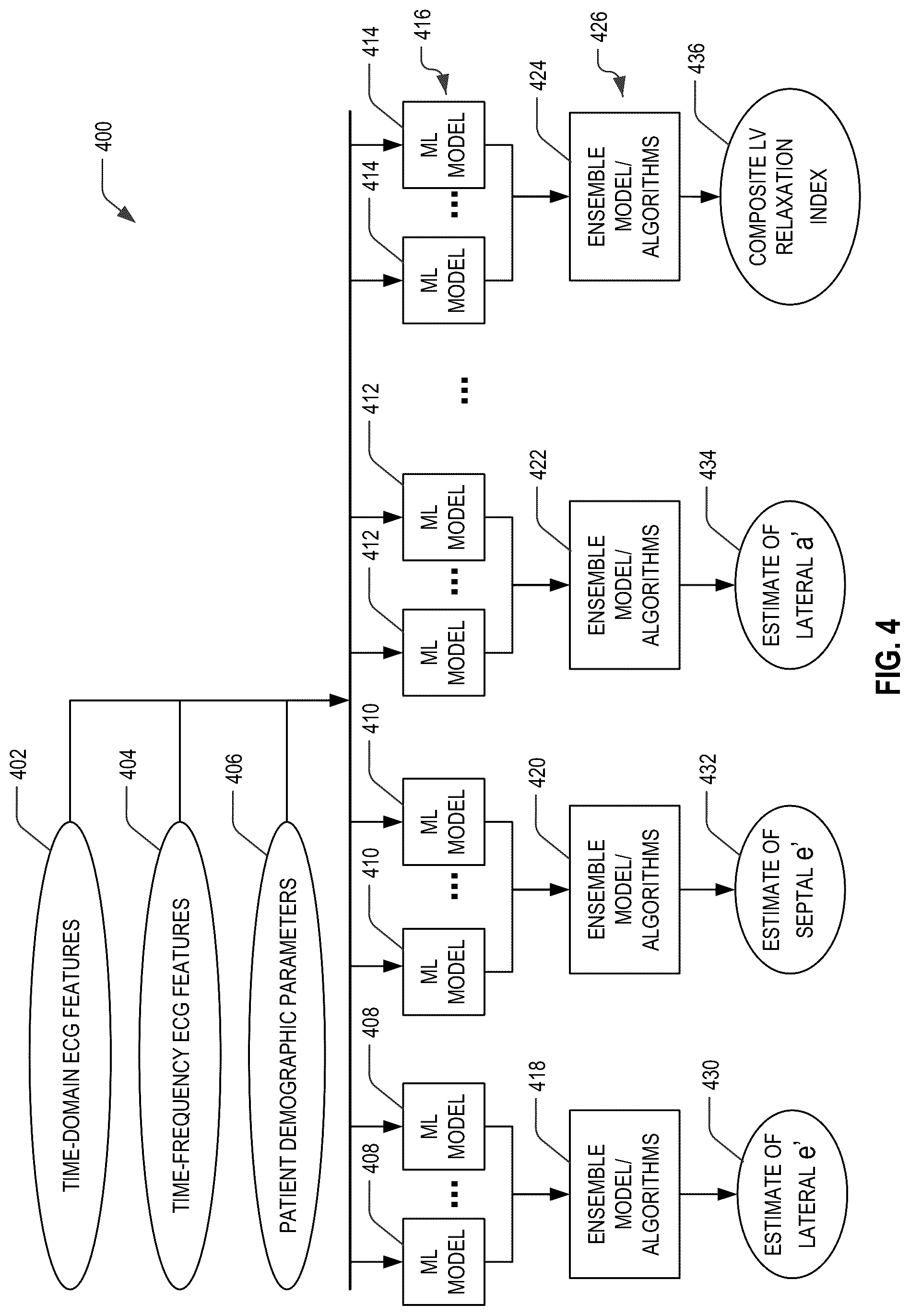 Patent US12318172 Figure 4 – Electrocardiogram-based estimation of echocardiography parameters