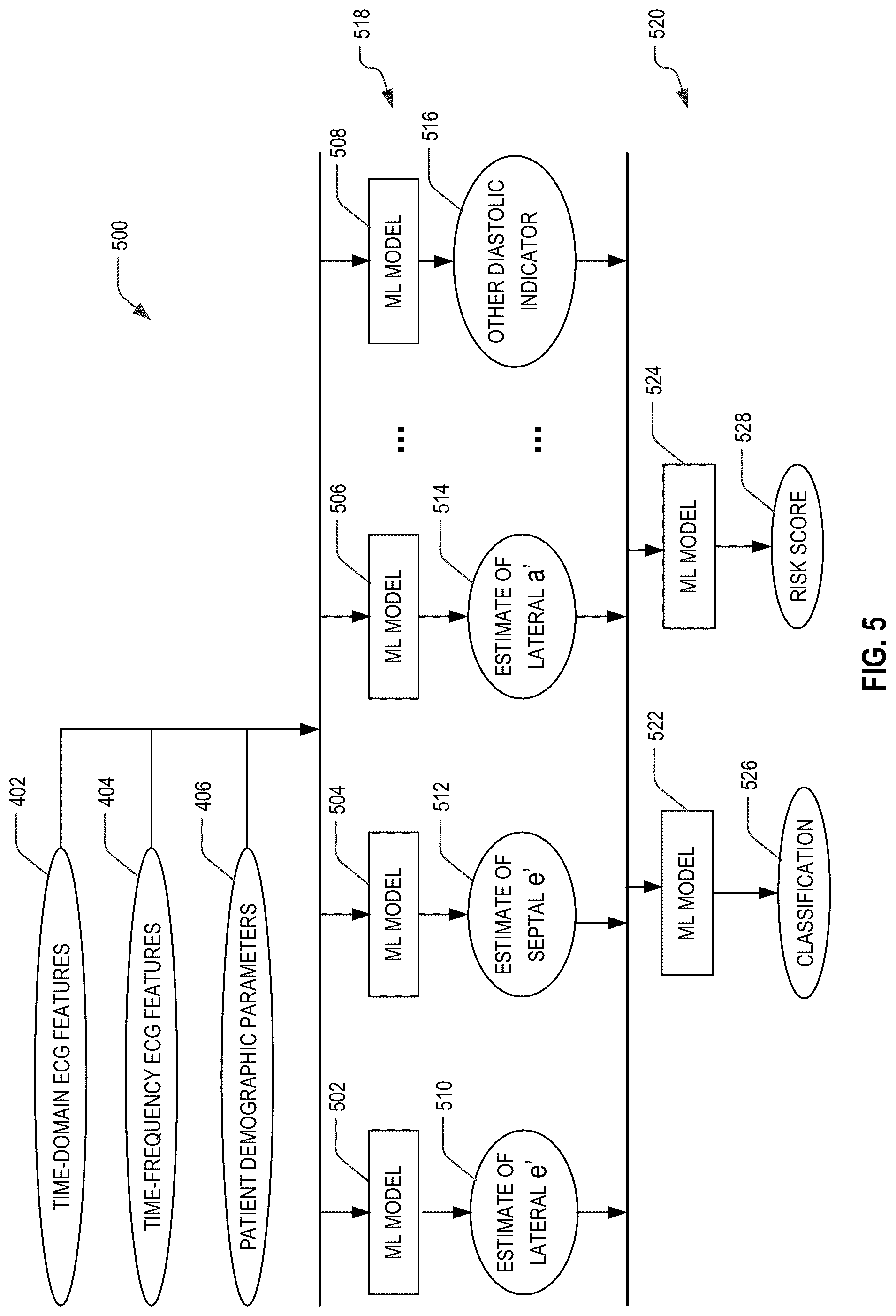 Patent US12318172 Figure 5 – Electrocardiogram-based estimation of echocardiography parameters