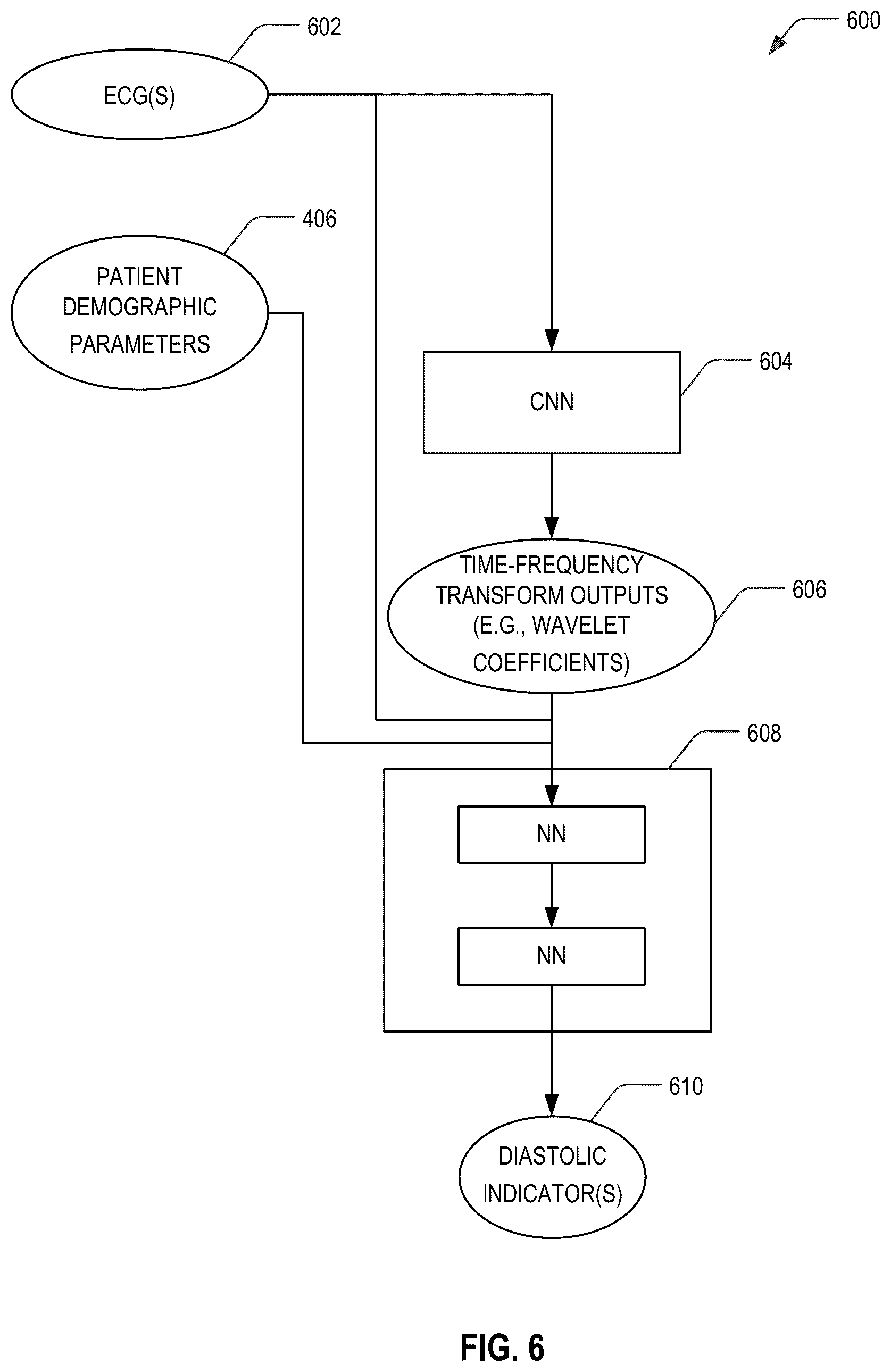 Patent US12318172 Figure 6 – Electrocardiogram-based estimation of echocardiography parameters