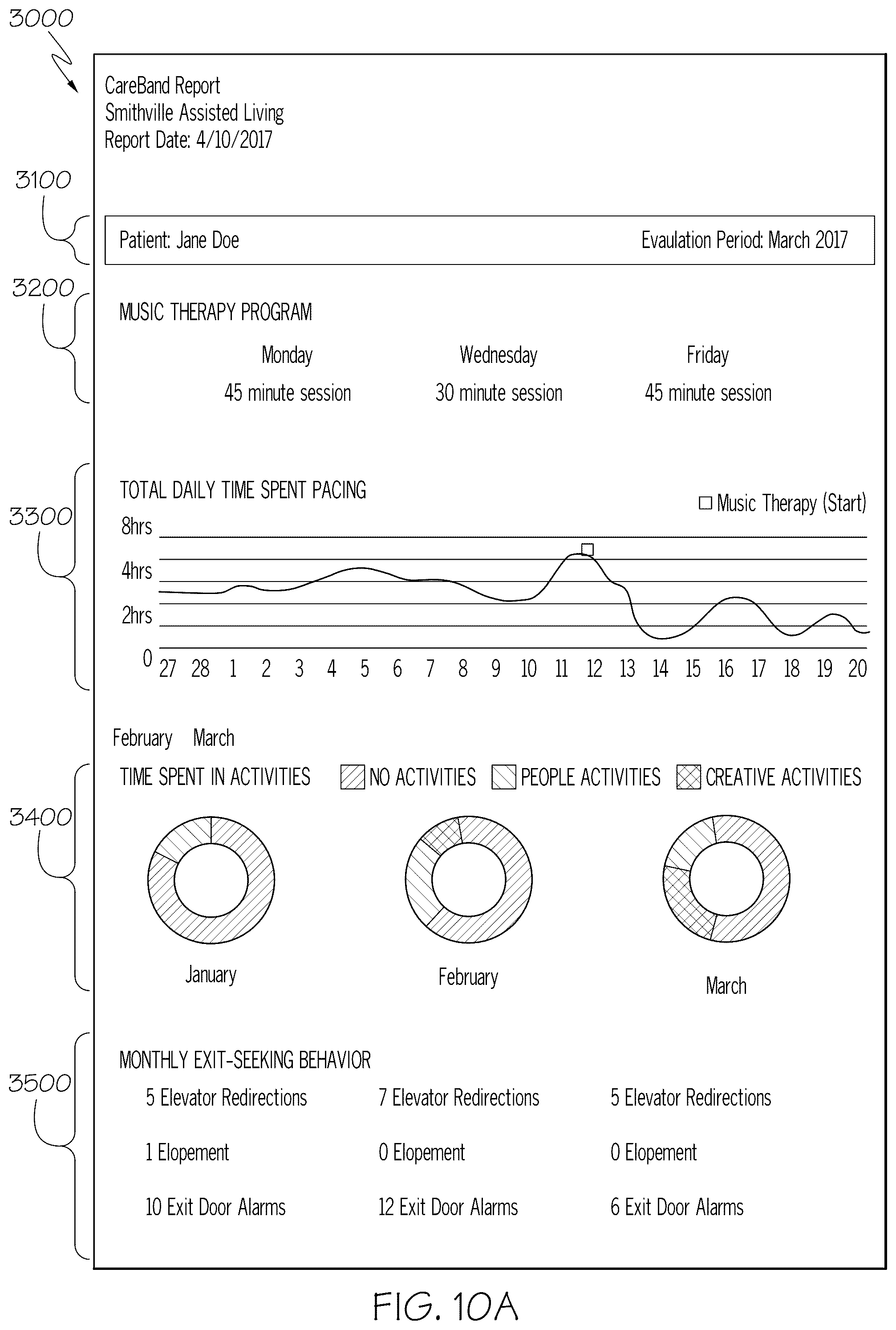 Patent US12318173 Figure 18 – Wearable electronic device and system for tracking location and identifying changes in salient indicators of patient health