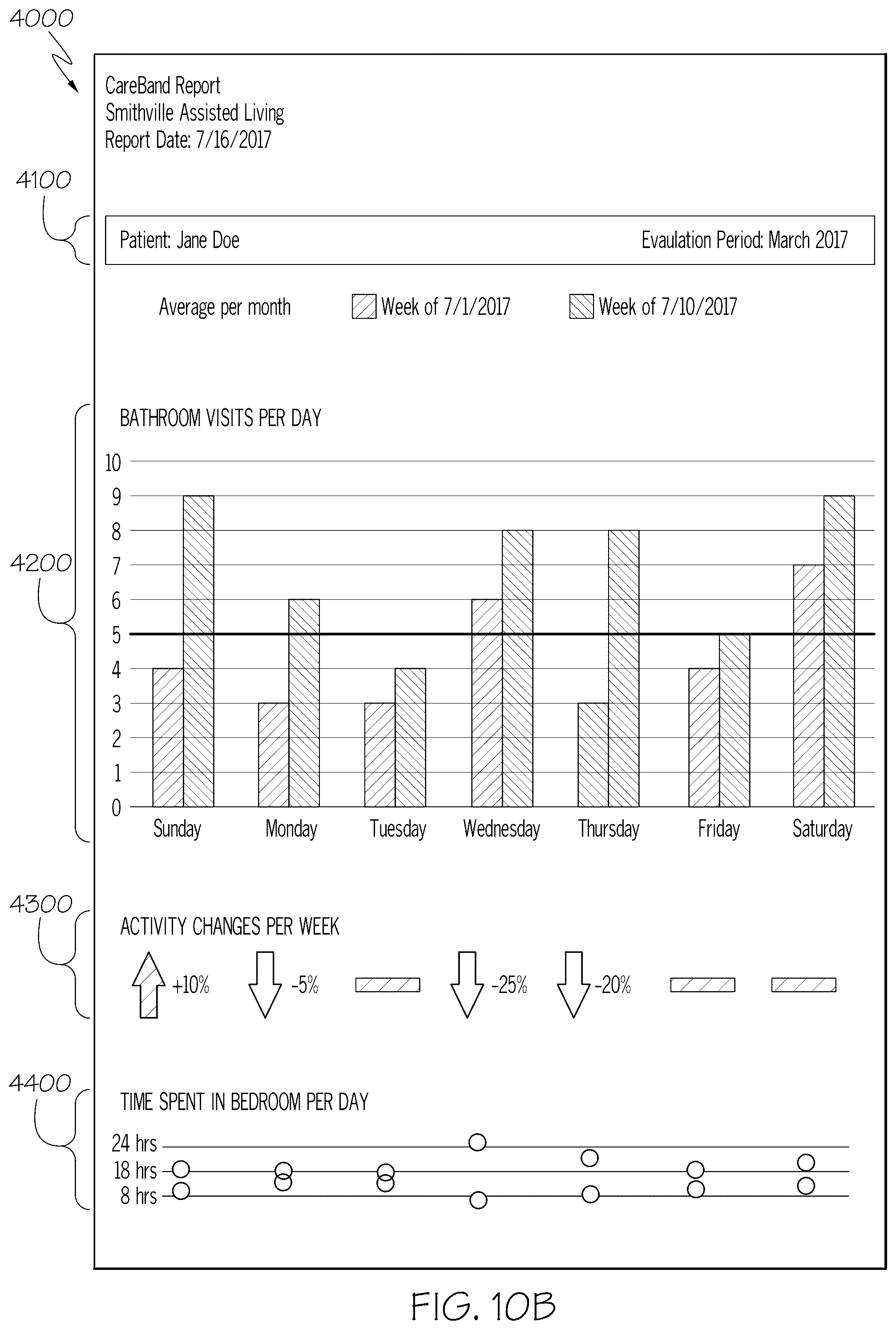 Patent US12318173 Figure 19 – Wearable electronic device and system for tracking location and identifying changes in salient indicators of patient health