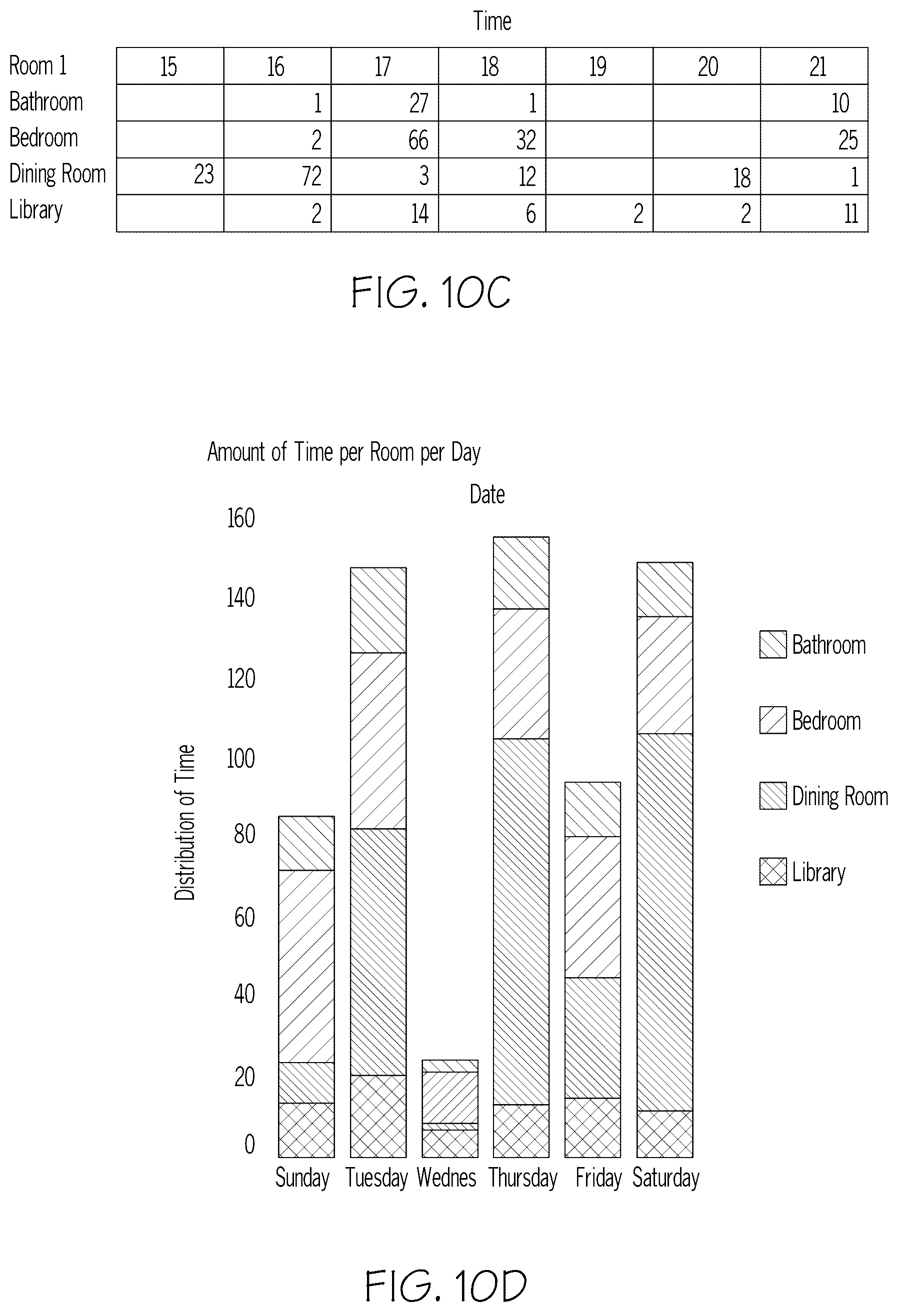 Patent US12318173 Figure 20 – Wearable electronic device and system for tracking location and identifying changes in salient indicators of patient health
