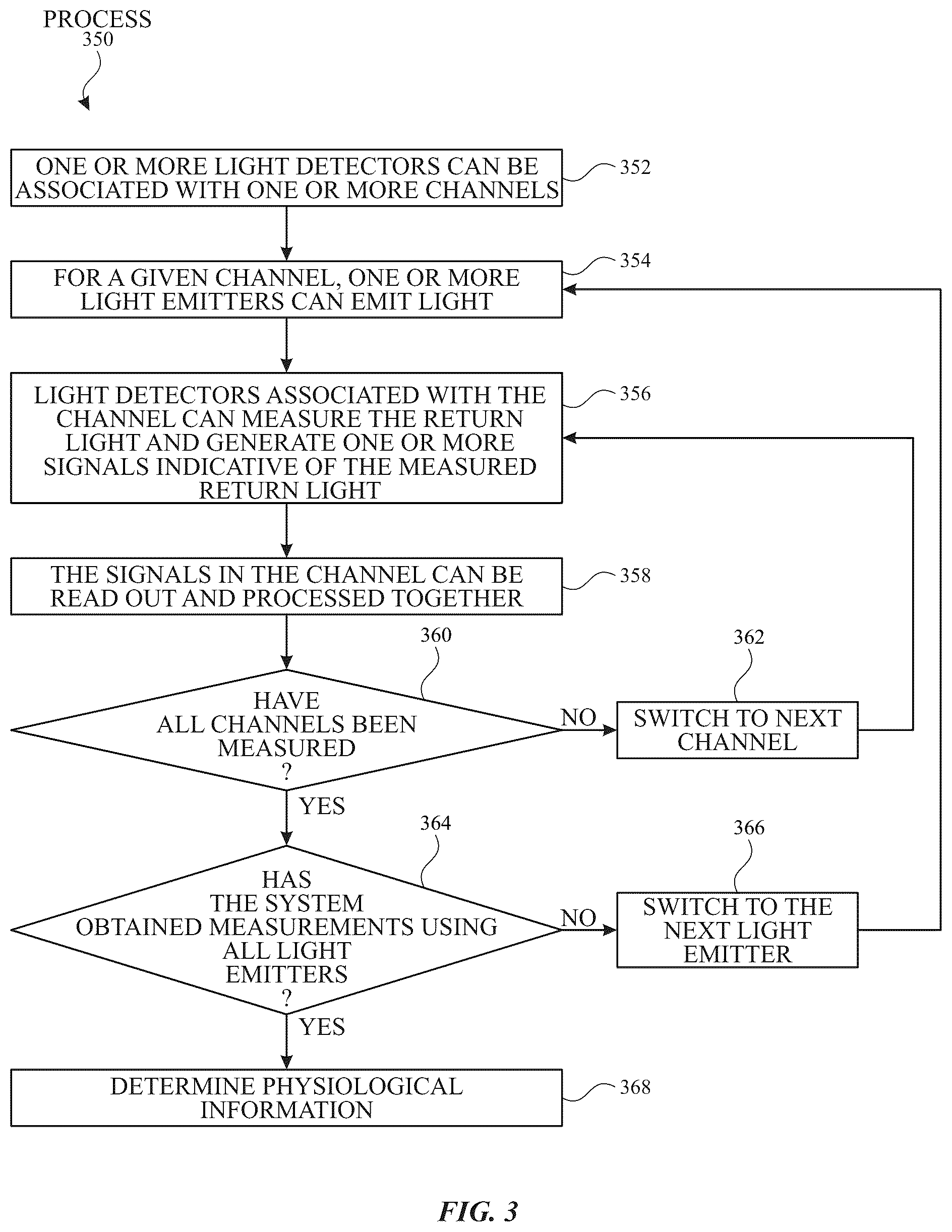 Patent US12318178 Figure 10 – Concentric architecture for optical sensing