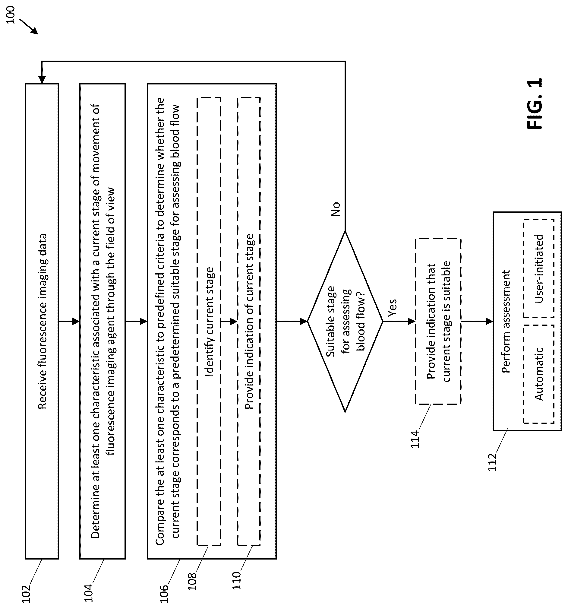 Patent US12318179 Figure 1 – Systems and methods for determining timing for fluorescence based blood flow assessment