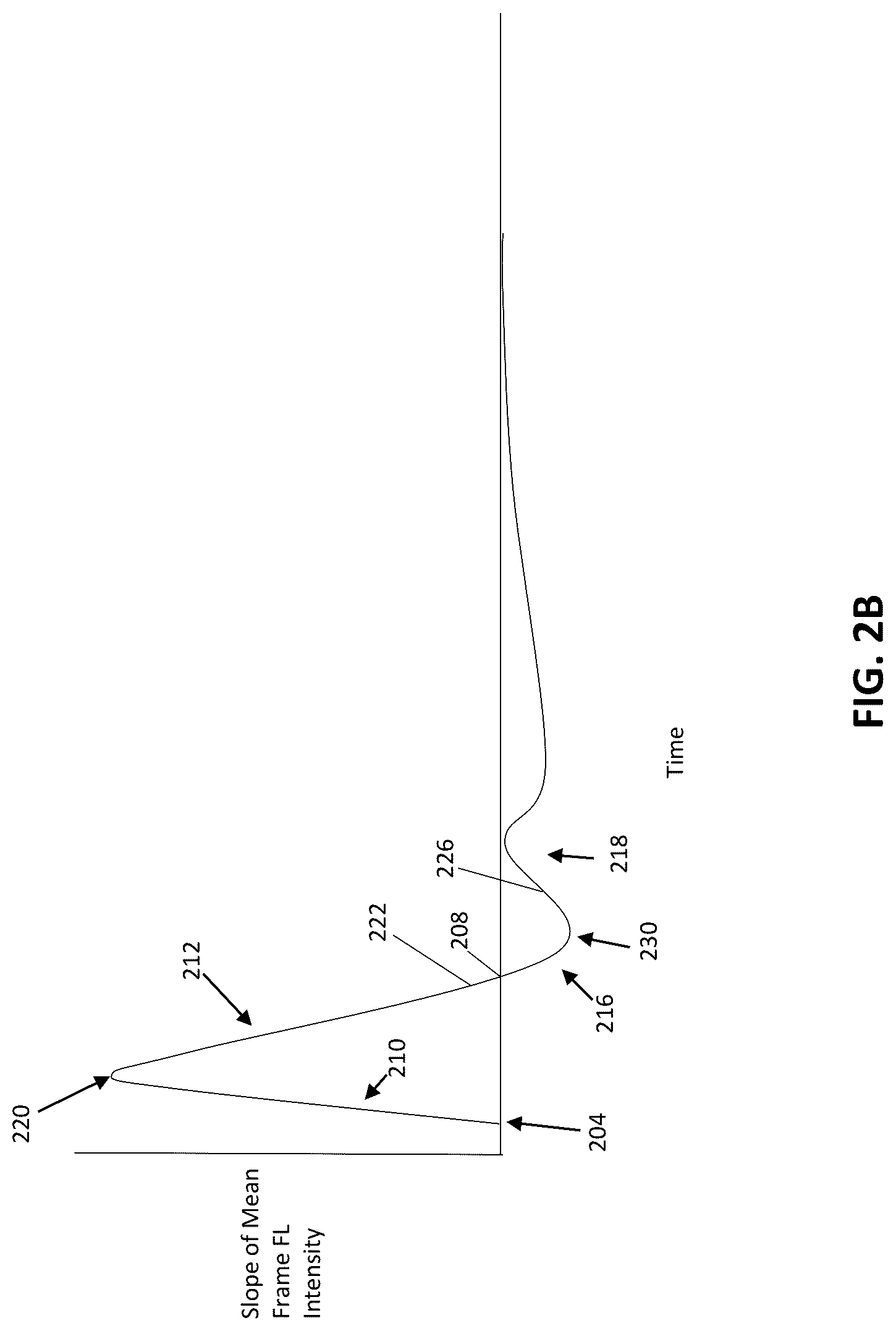 Patent US12318179 Figure 3 – Systems and methods for determining timing for fluorescence based blood flow assessment