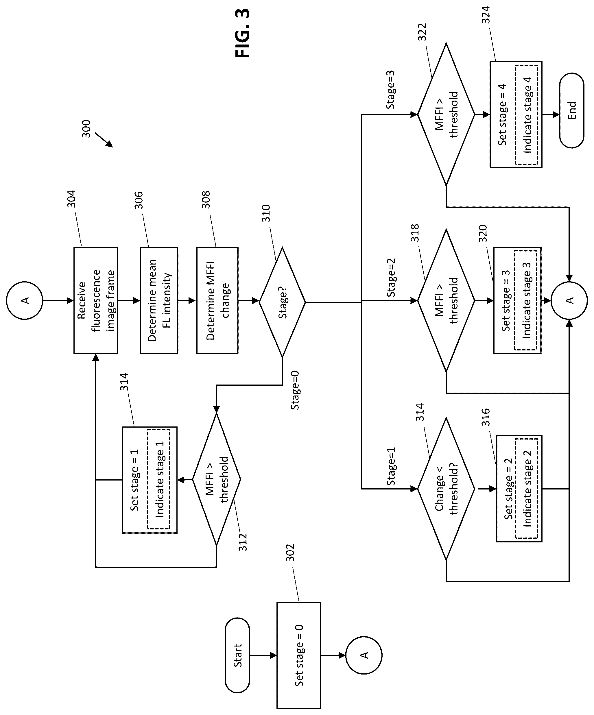 Patent US12318179 Figure 4 – Systems and methods for determining timing for fluorescence based blood flow assessment