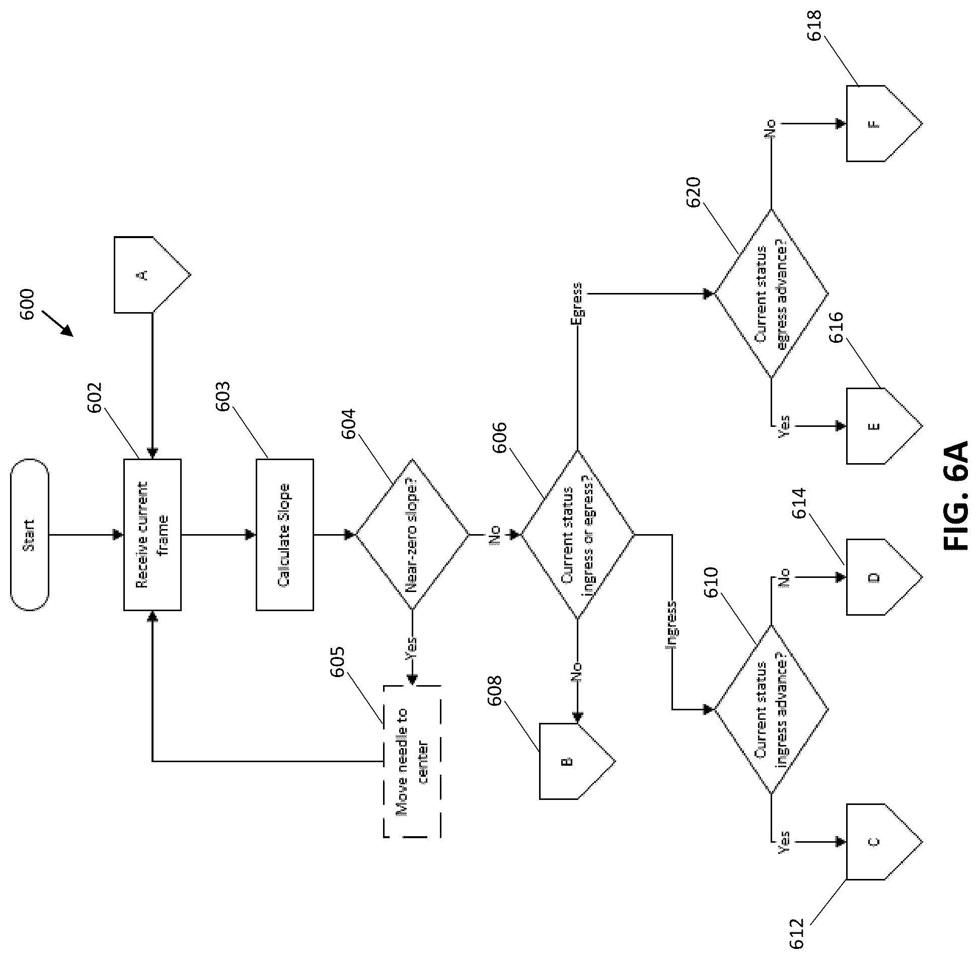 Patent US12318179 Figure 7 – Systems and methods for determining timing for fluorescence based blood flow assessment