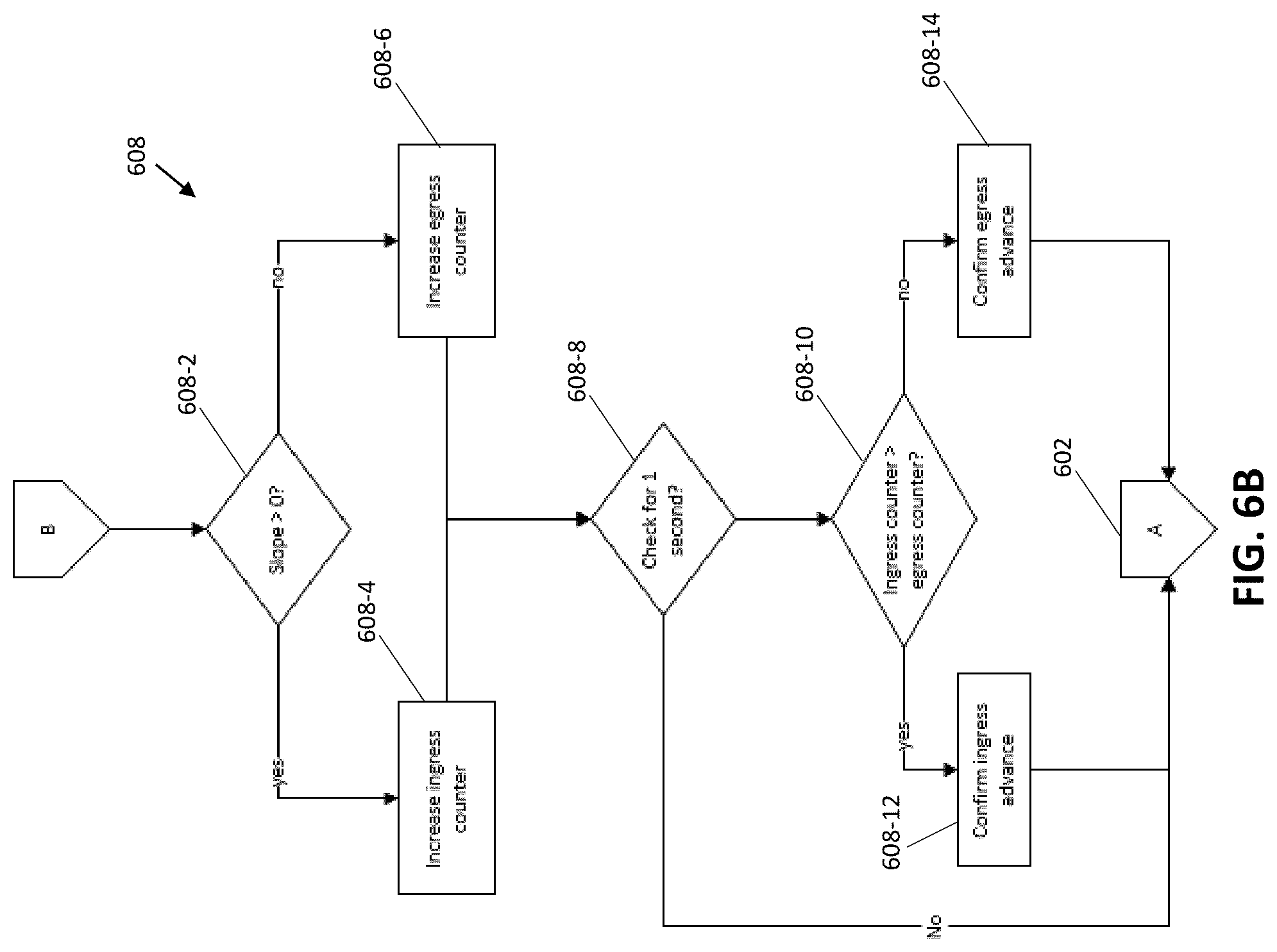 Patent US12318179 Figure 8 – Systems and methods for determining timing for fluorescence based blood flow assessment