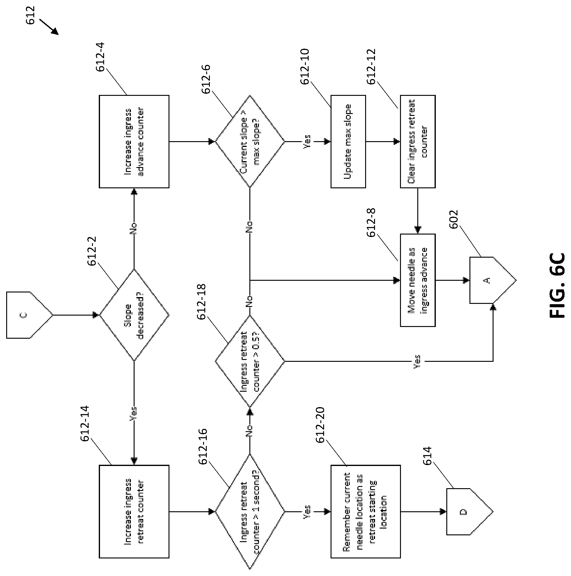 Patent US12318179 Figure 9 – Systems and methods for determining timing for fluorescence based blood flow assessment