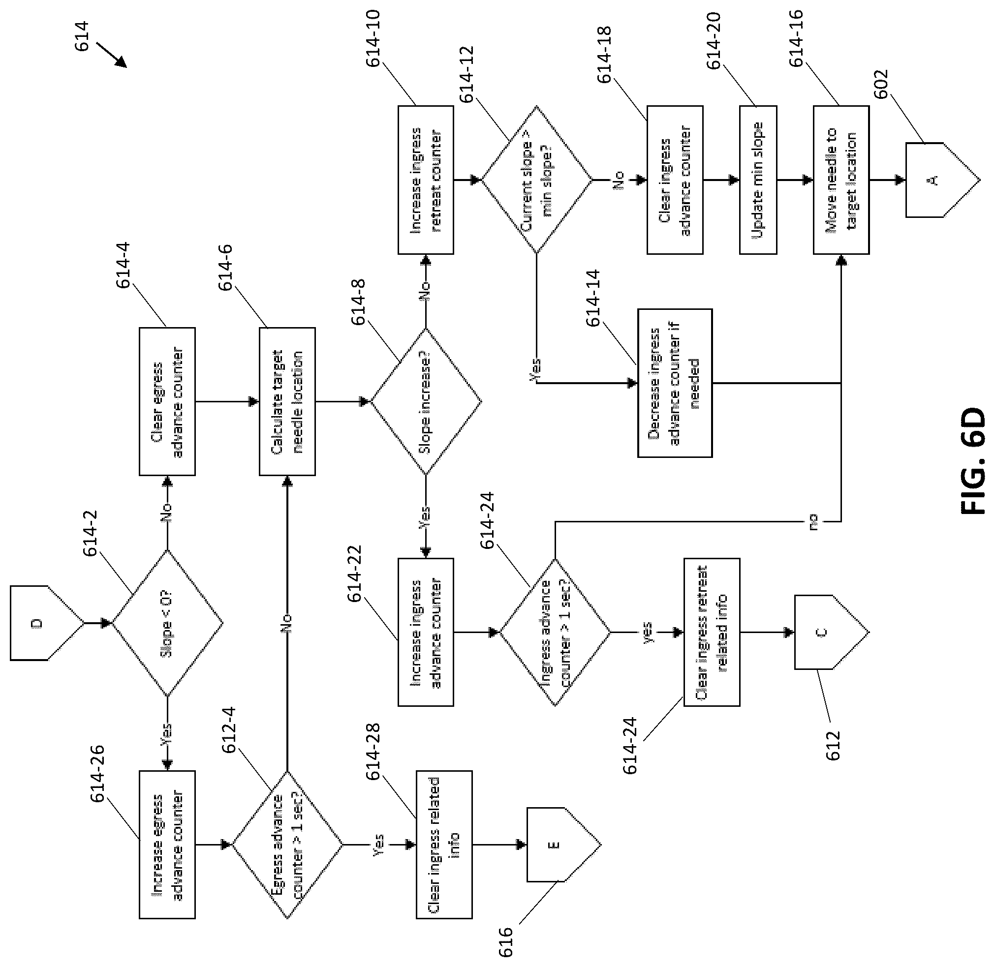 Patent US12318179 Figure 10 – Systems and methods for determining timing for fluorescence based blood flow assessment