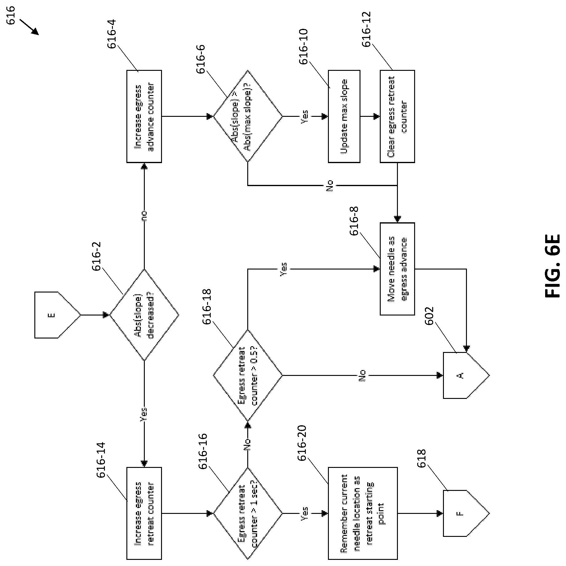Patent US12318179 Figure 11 – Systems and methods for determining timing for fluorescence based blood flow assessment