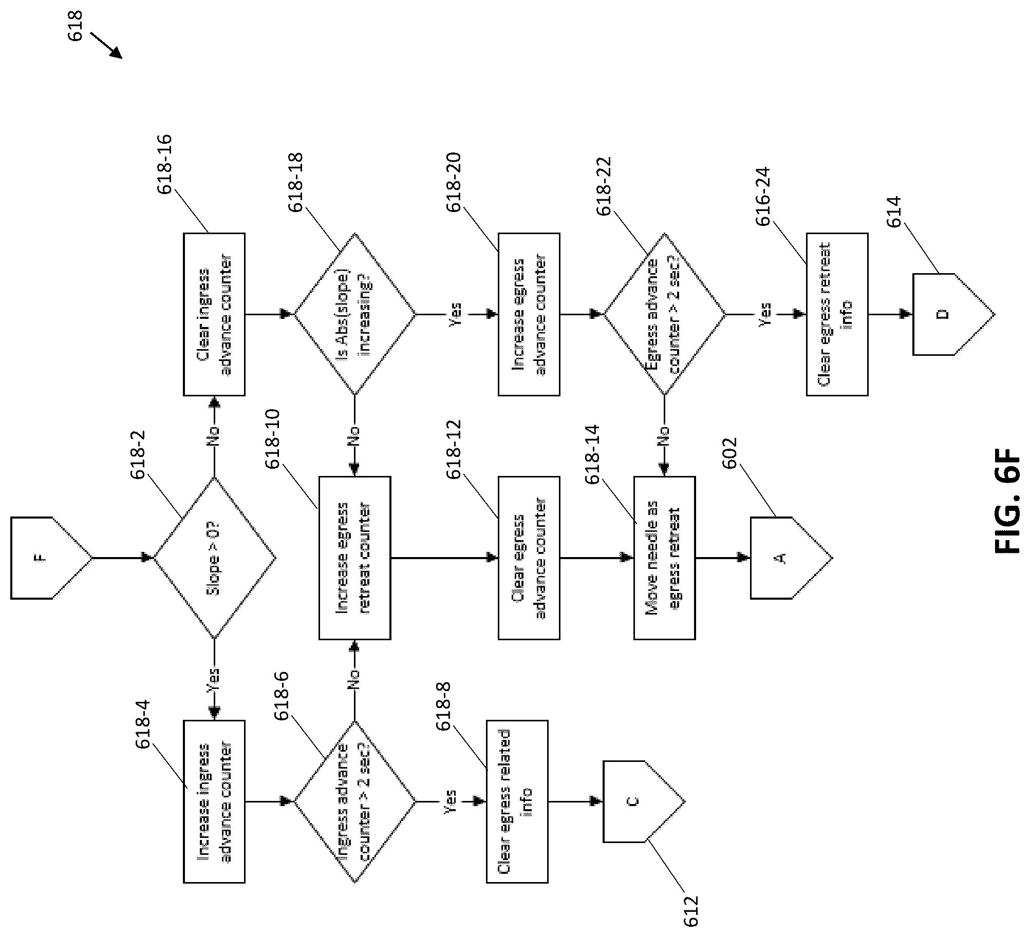 Patent US12318179 Figure 12 – Systems and methods for determining timing for fluorescence based blood flow assessment