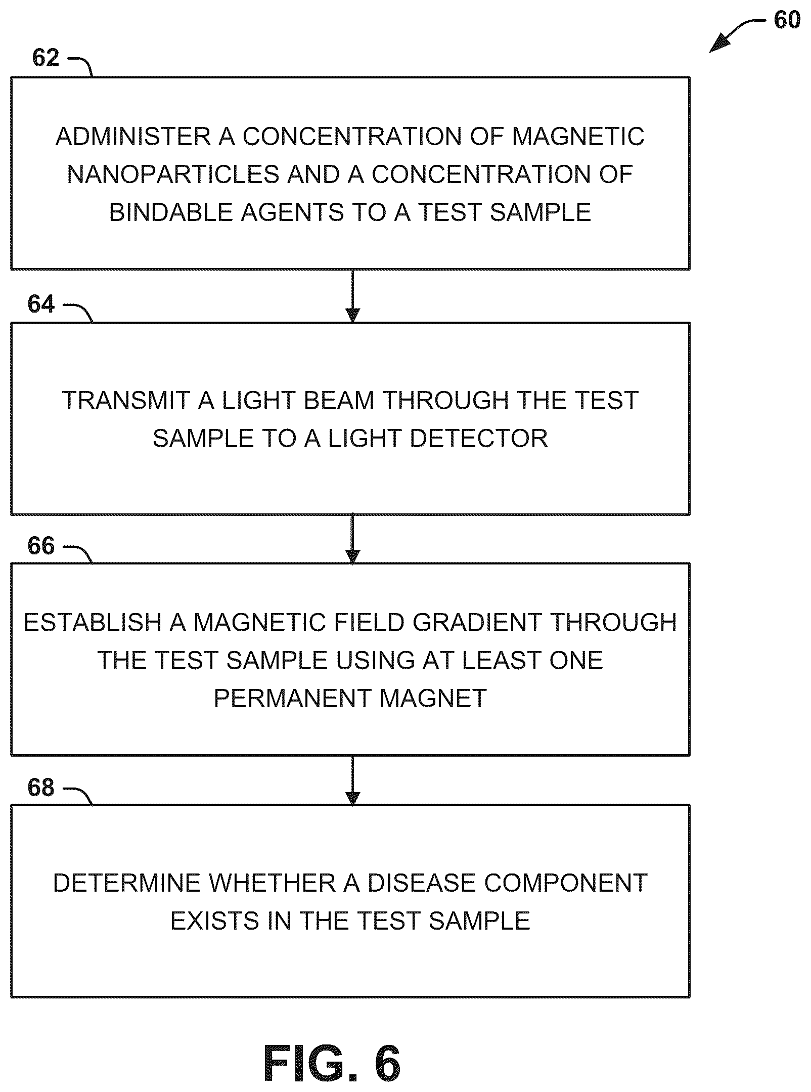 Patent US12318180 Figure 4 – Magneto-optical detection of Lyme disease using magnetic nanoparticles