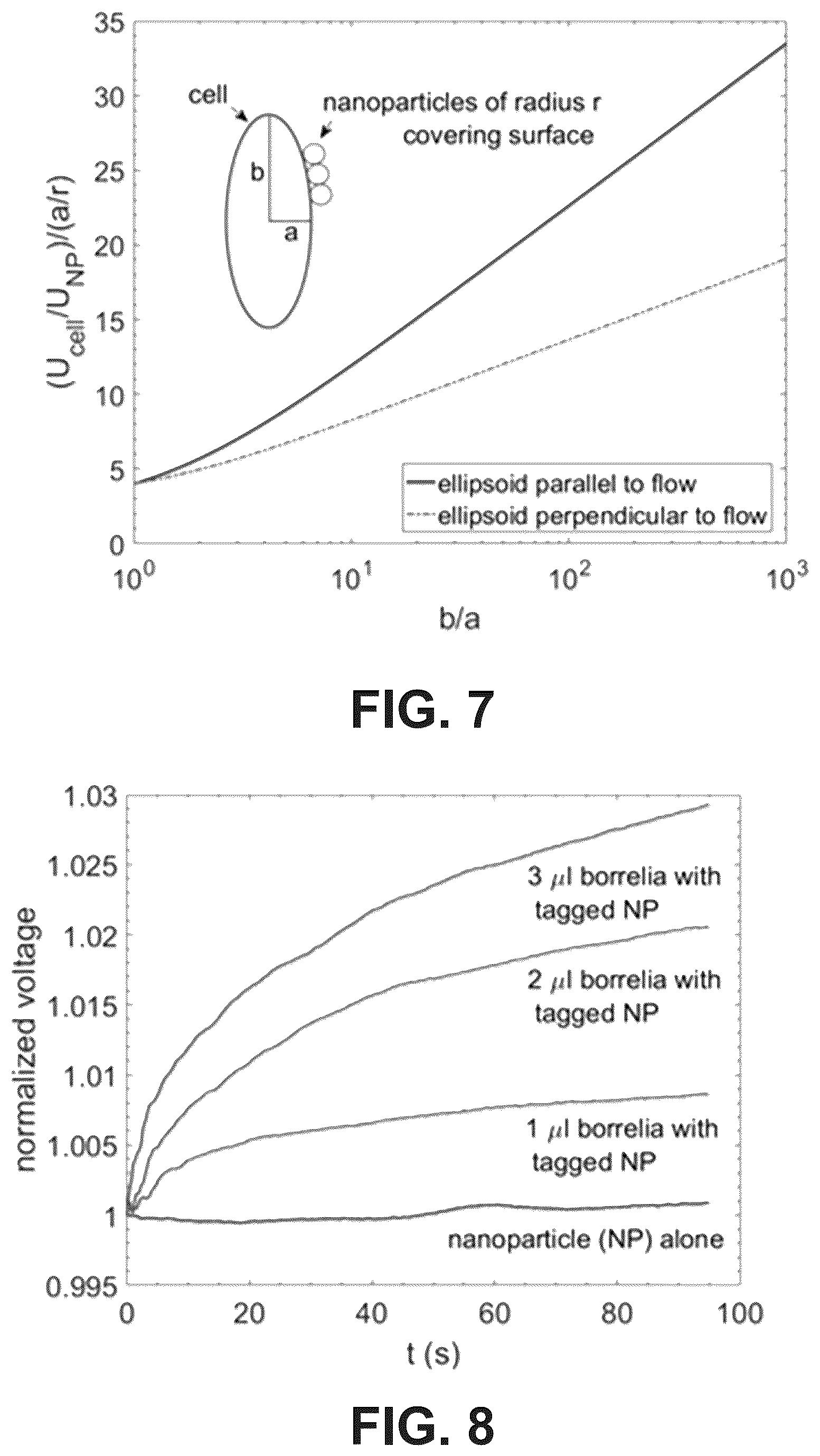 Patent US12318180 Figure 5 – Magneto-optical detection of Lyme disease using magnetic nanoparticles