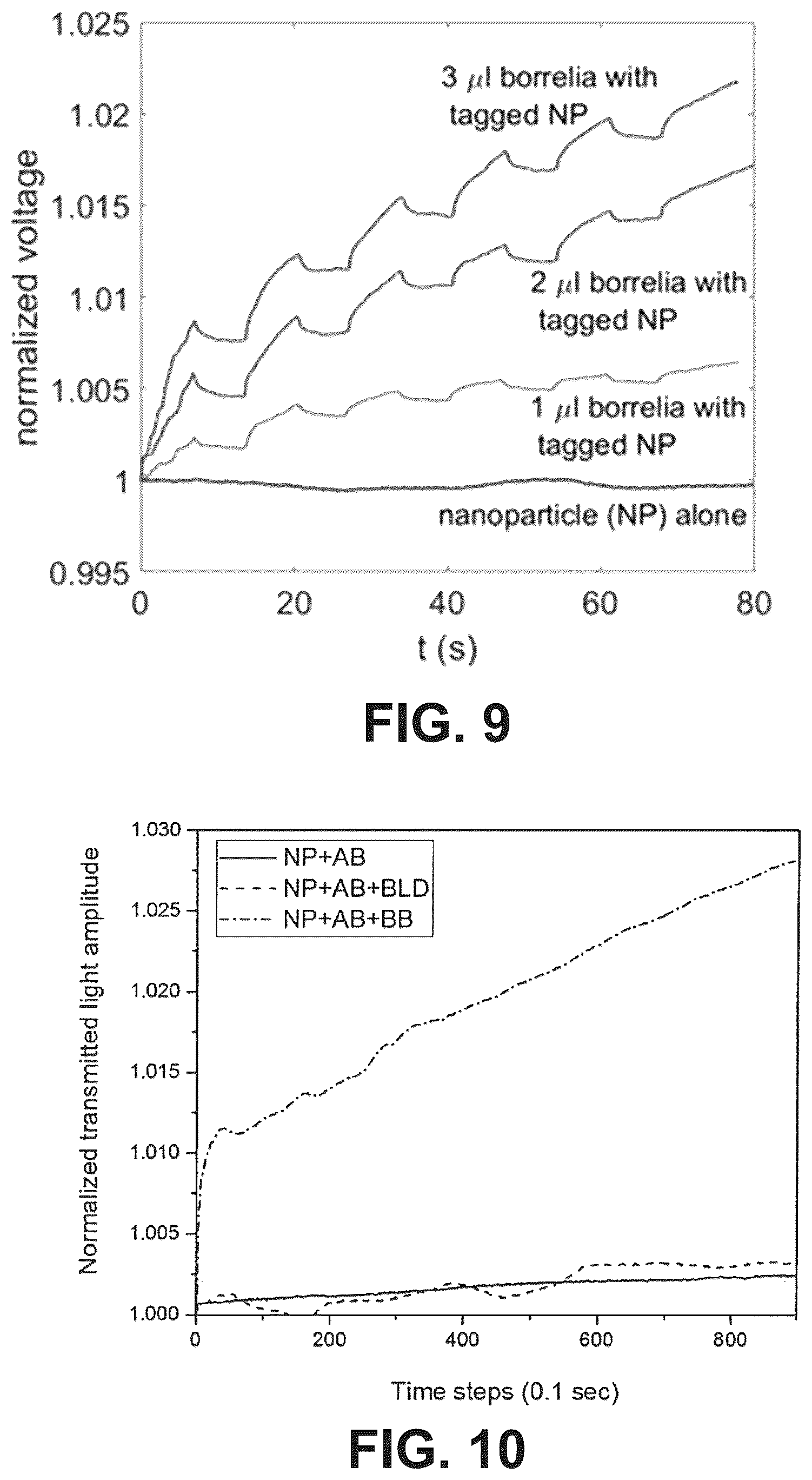 Patent US12318180 Figure 6 – Magneto-optical detection of Lyme disease using magnetic nanoparticles
