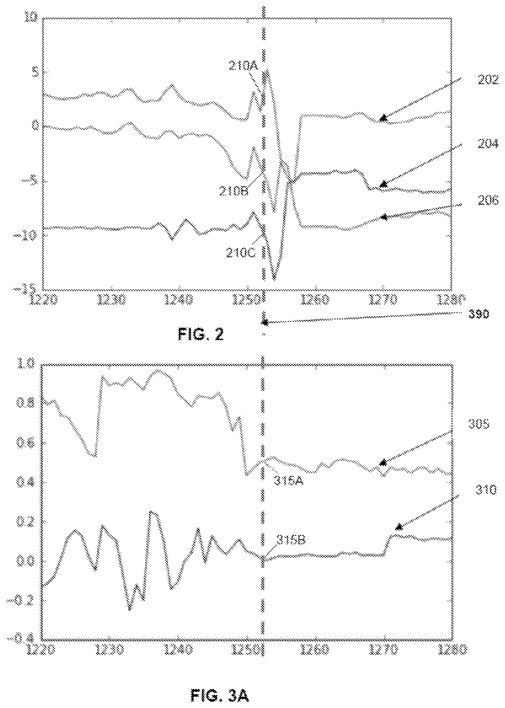 Patent US12318181 Figure 2 – RF based monitoring of user activity