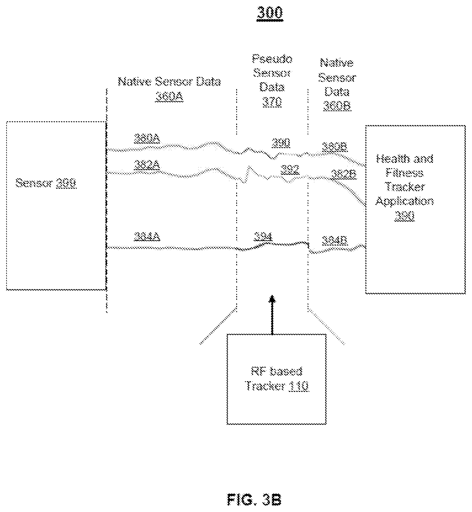 Patent US12318181 Figure 3 – RF based monitoring of user activity