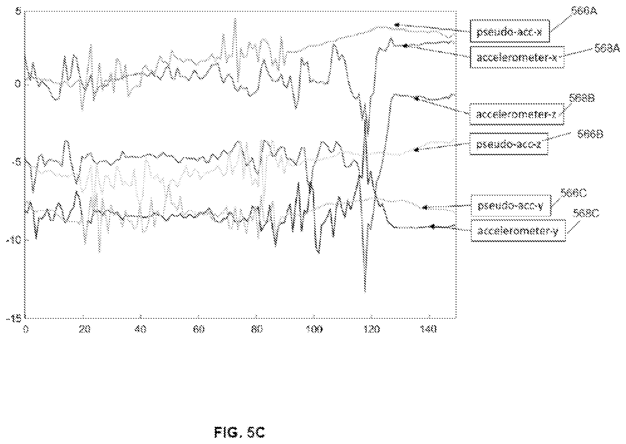 Patent US12318181 Figure 7 – RF based monitoring of user activity