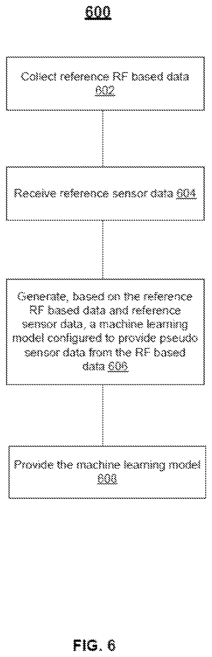 Patent US12318181 Figure 8 – RF based monitoring of user activity