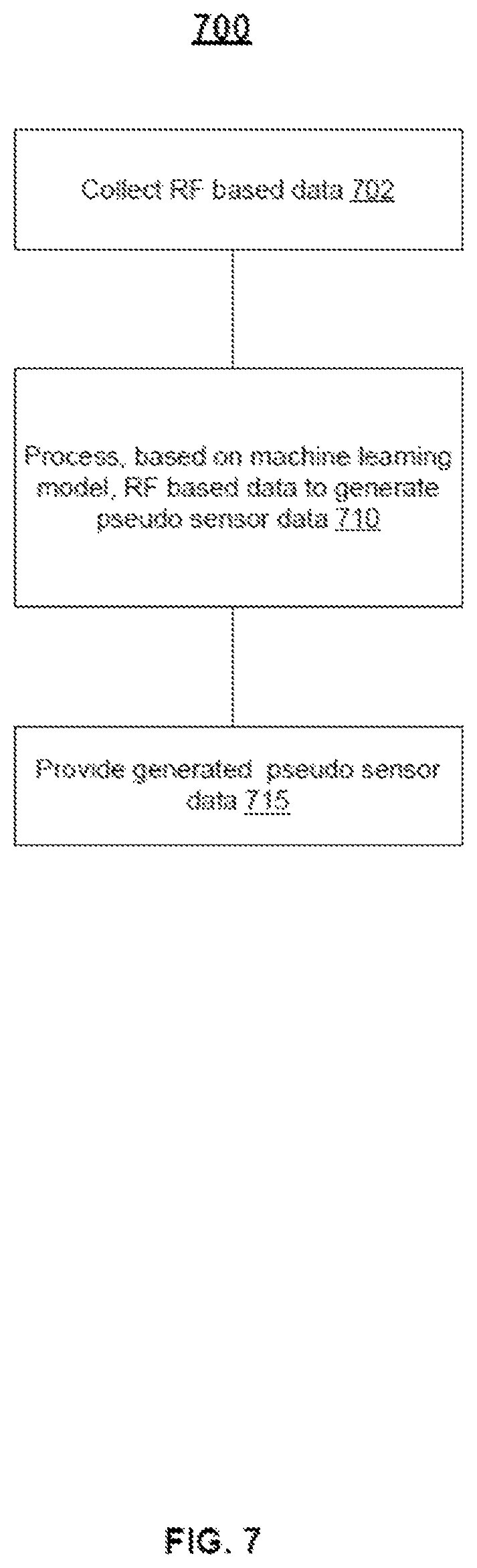 Patent US12318181 Figure 9 – RF based monitoring of user activity