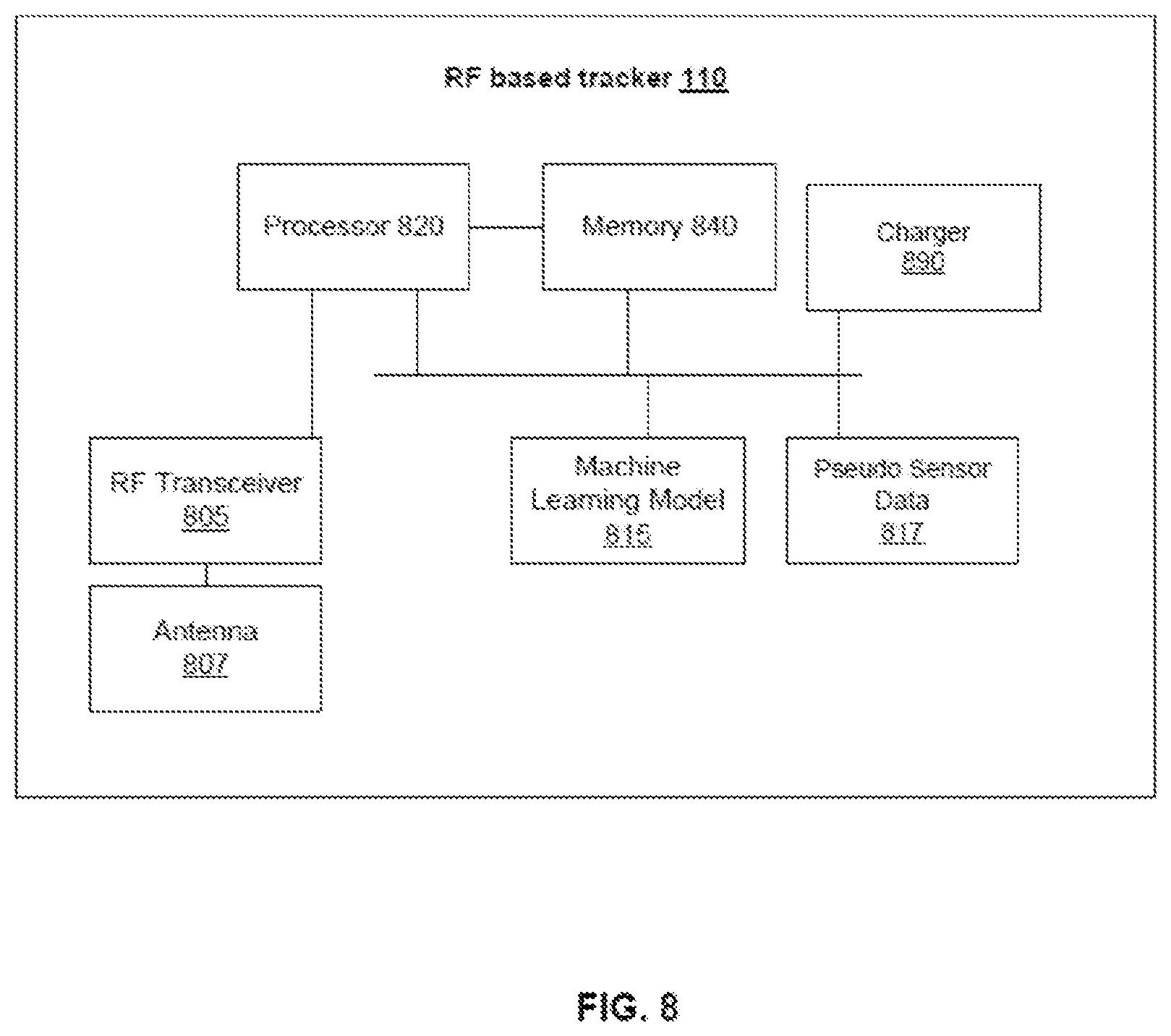 Patent US12318181 Figure 10 – RF based monitoring of user activity