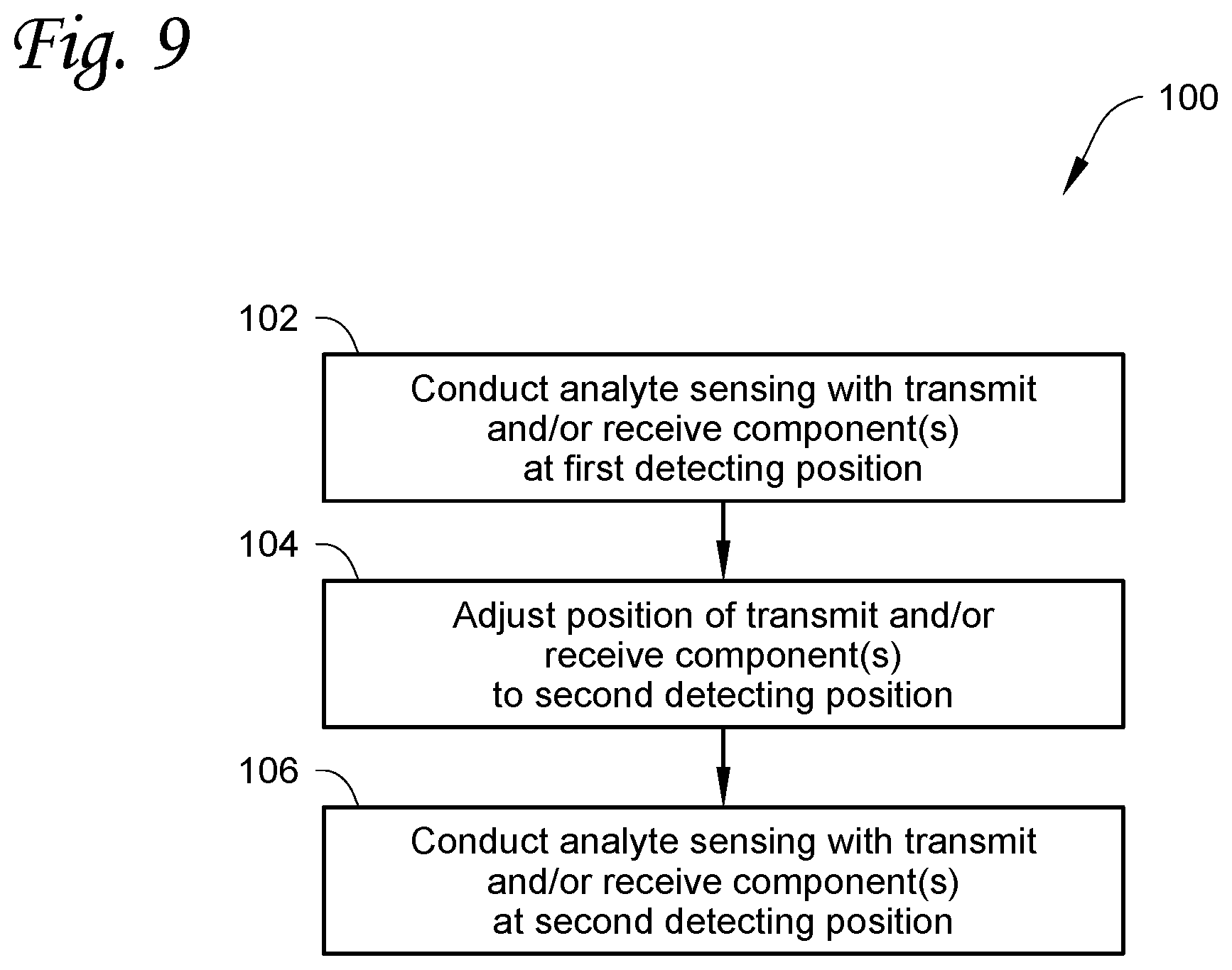 Patent US12318182 Figure 8 – Analyte sensors with antenna array