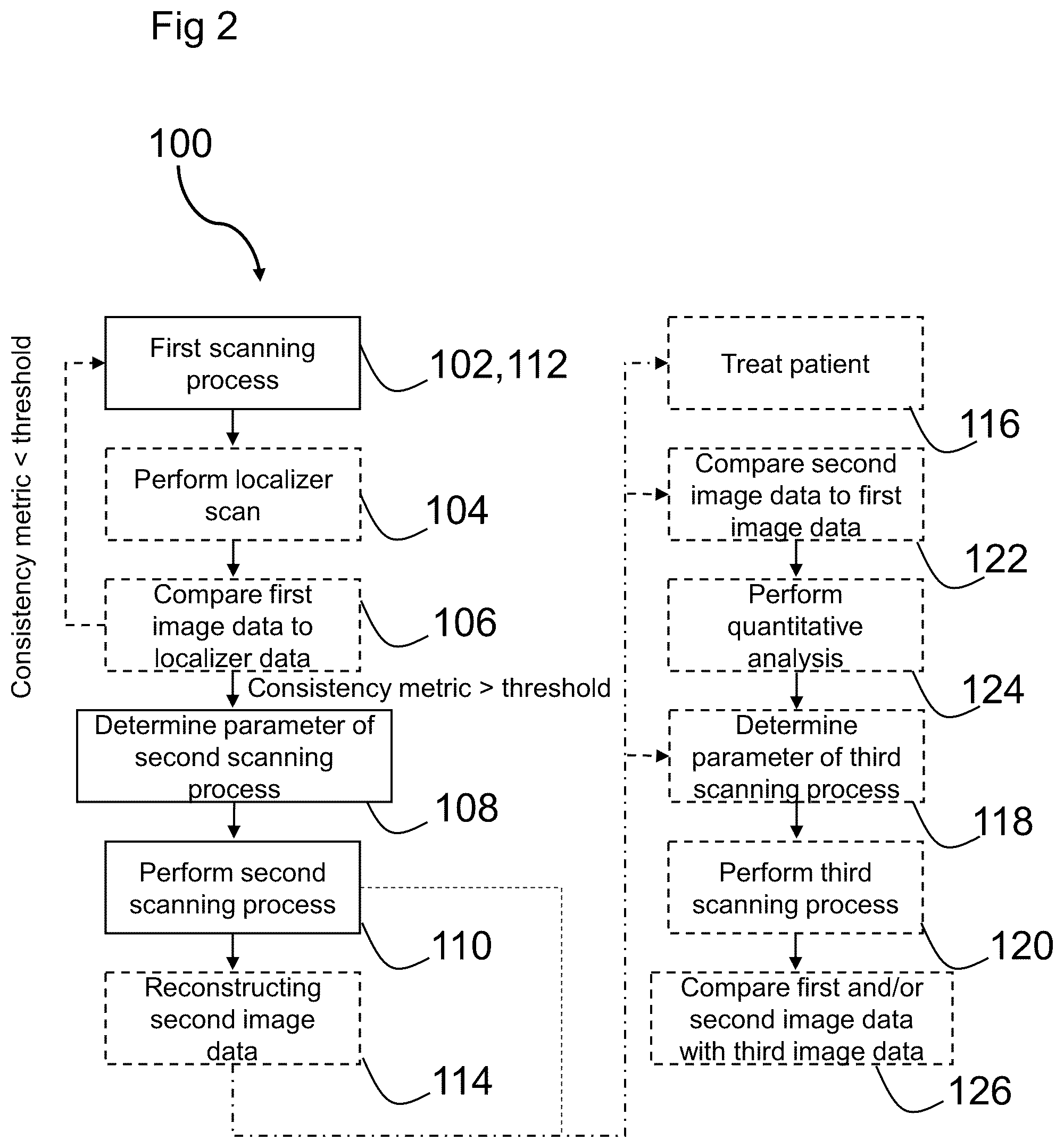 Patent US12318184 Figure 2 – Magnetic resonance imaging of an organ structure