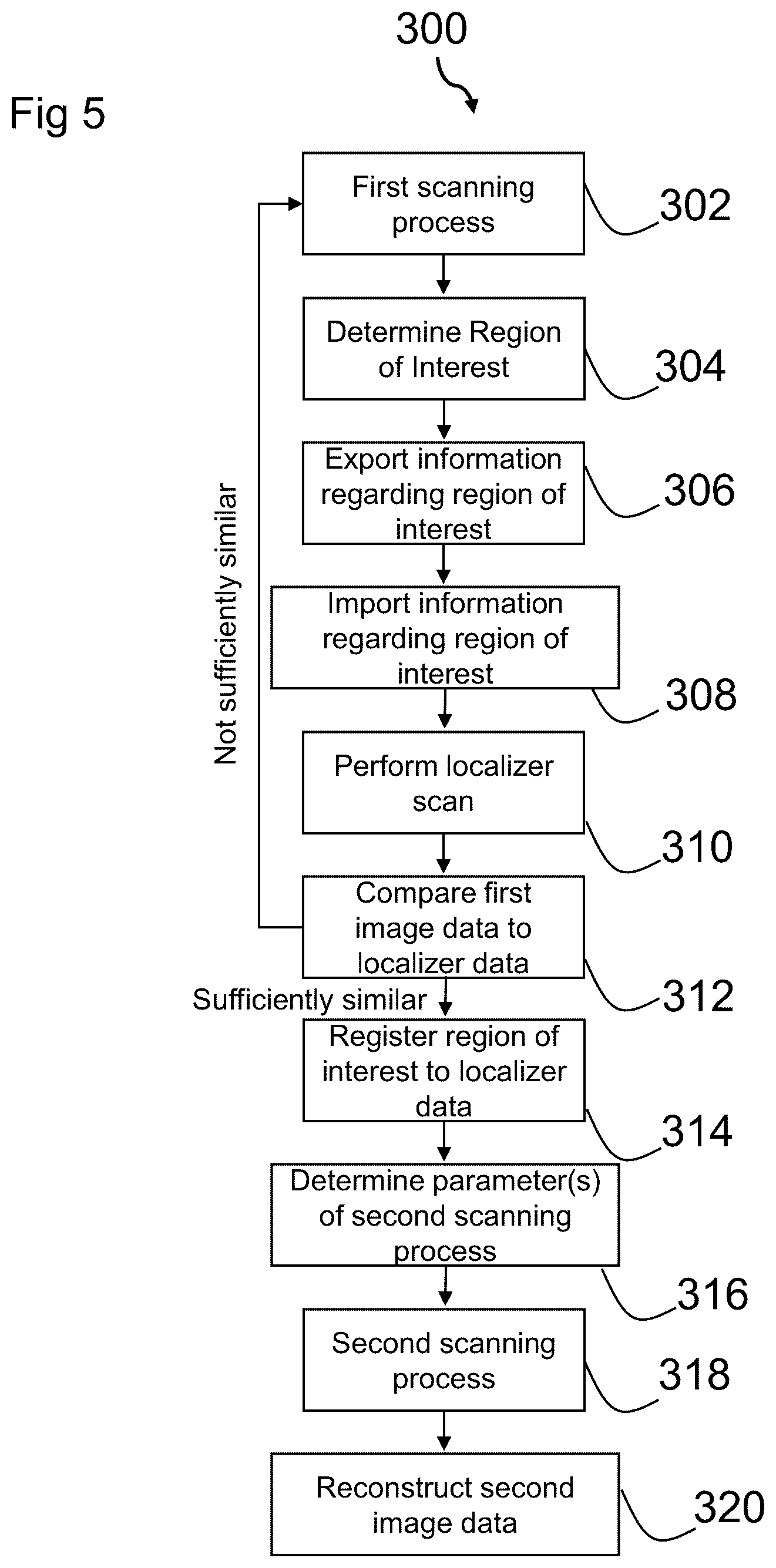 Patent US12318184 Figure 5 – Magnetic resonance imaging of an organ structure