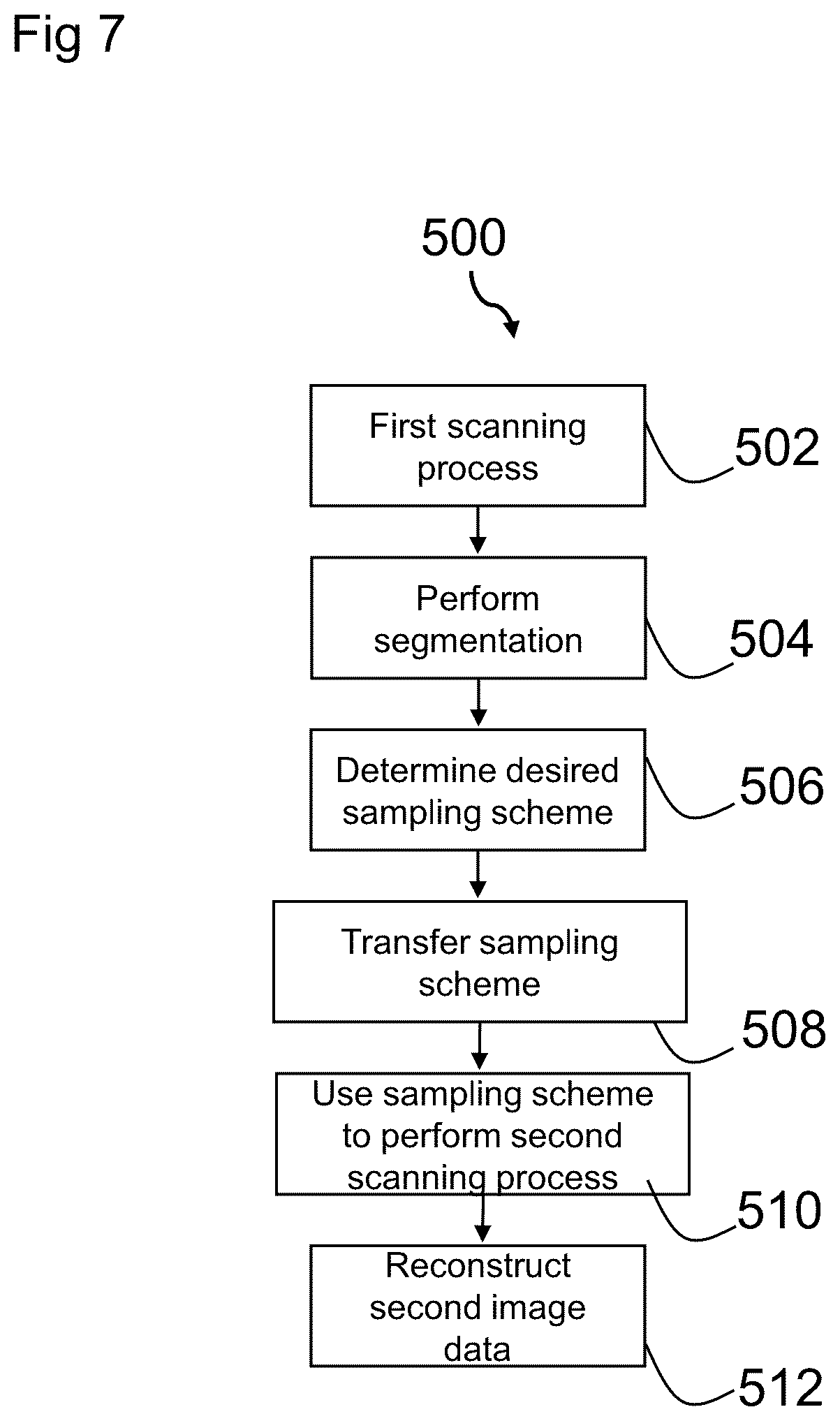 Patent US12318184 Figure 7 – Magnetic resonance imaging of an organ structure