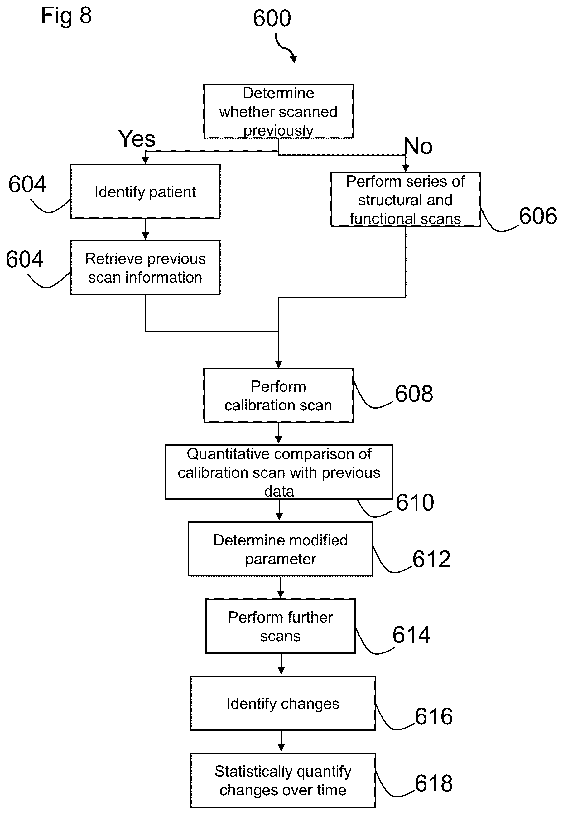 Patent US12318184 Figure 8 – Magnetic resonance imaging of an organ structure