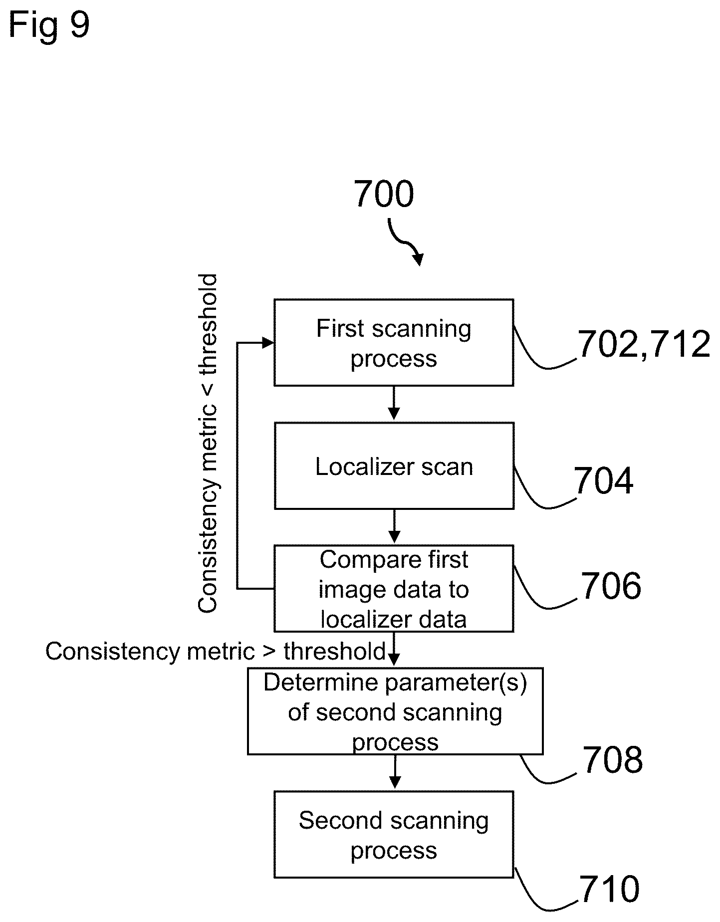 Patent US12318184 Figure 9 – Magnetic resonance imaging of an organ structure