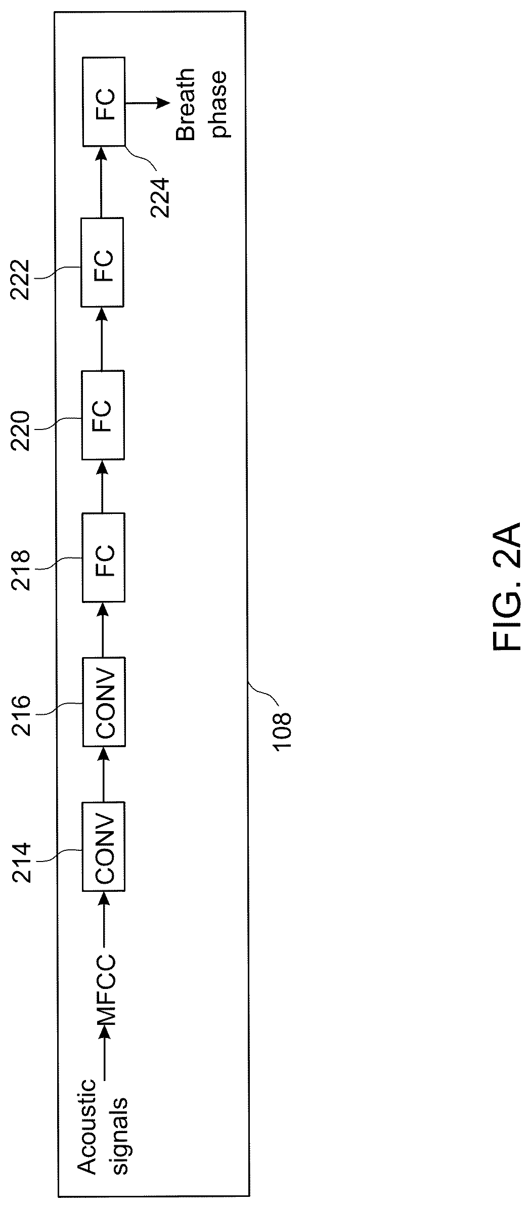 Patent US12318185 Figure 2 – Breathing measurement and management using an electronic device