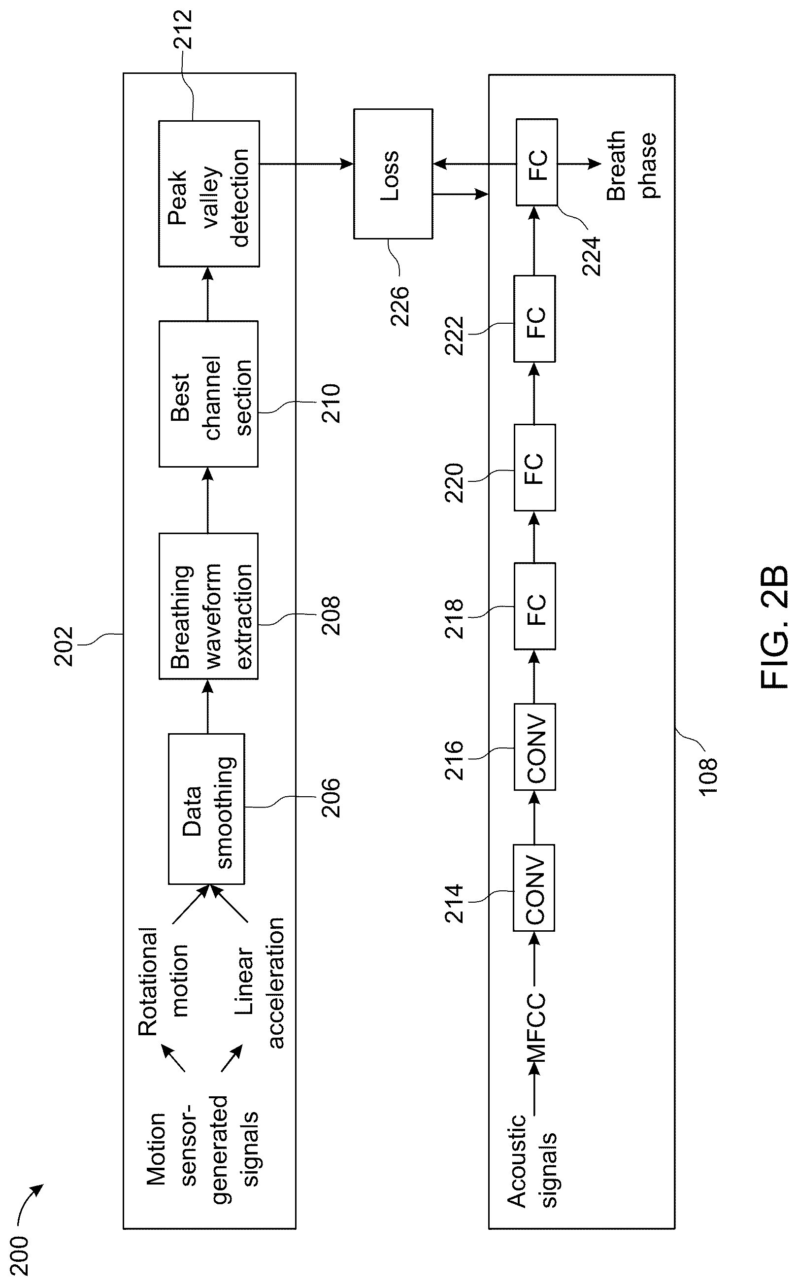 Patent US12318185 Figure 3 – Breathing measurement and management using an electronic device