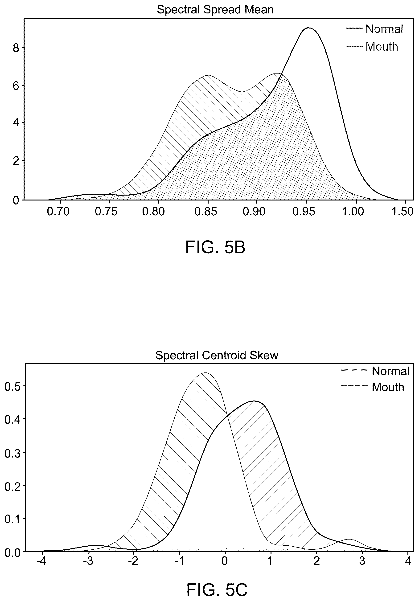 Patent US12318185 Figure 7 – Breathing measurement and management using an electronic device