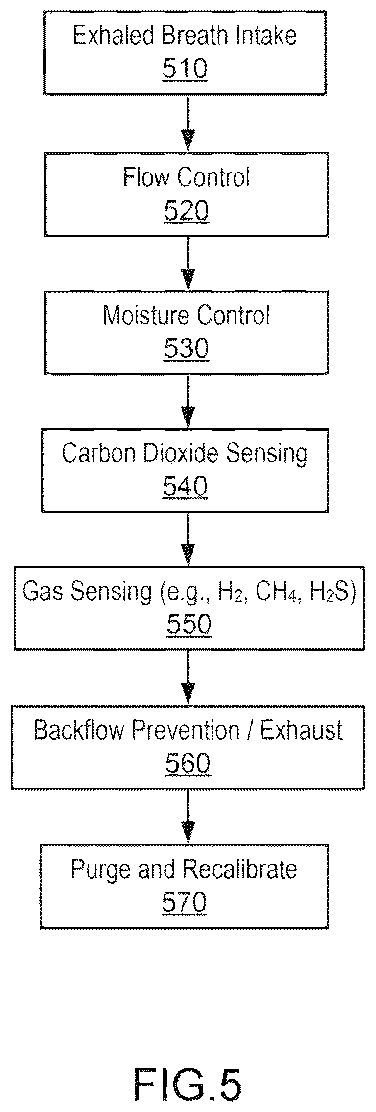 Patent US12318186 Figure 7 – Breath gas analysis