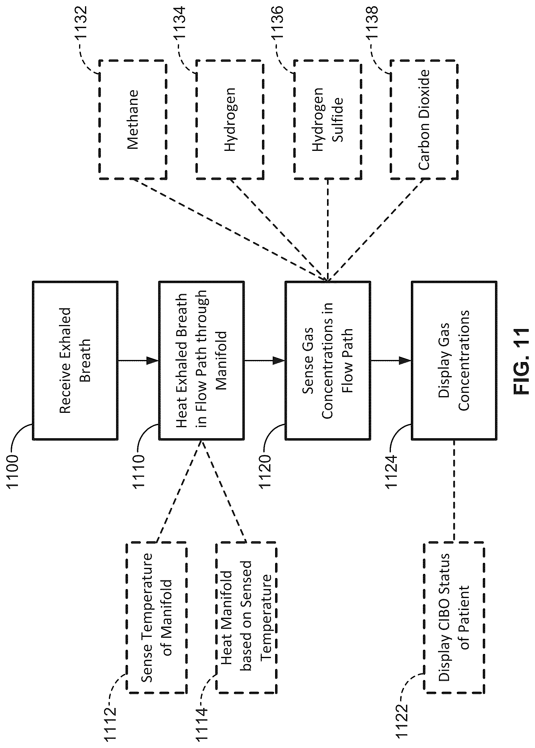 Patent US12318186 Figure 13 – Breath gas analysis