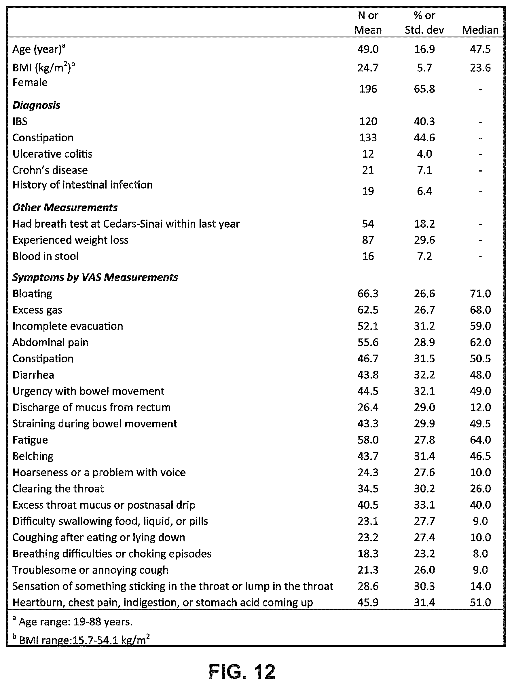 Patent US12318186 Figure 14 – Breath gas analysis